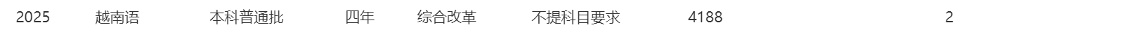 2025年招生计划