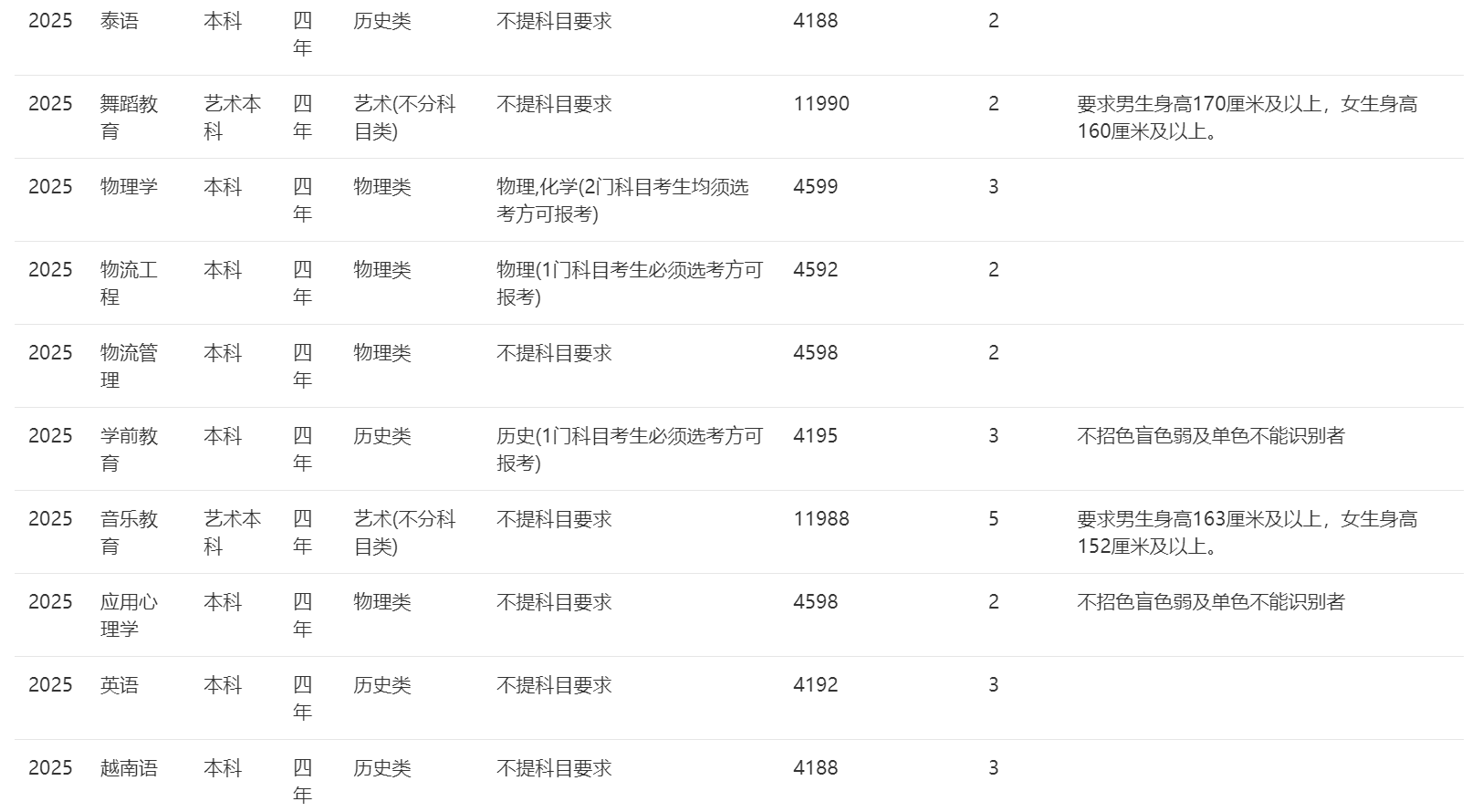 2025年招生计划