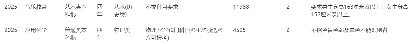 2025年招生计划