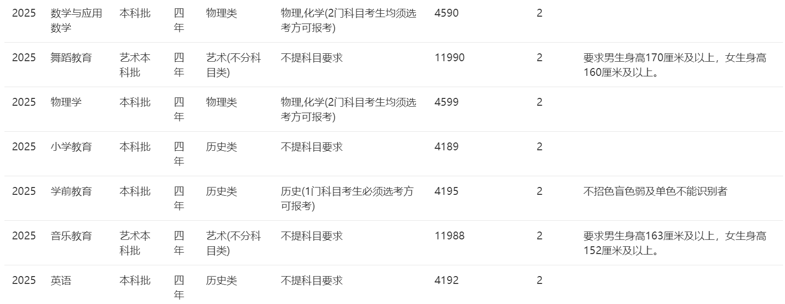2025年招生计划
