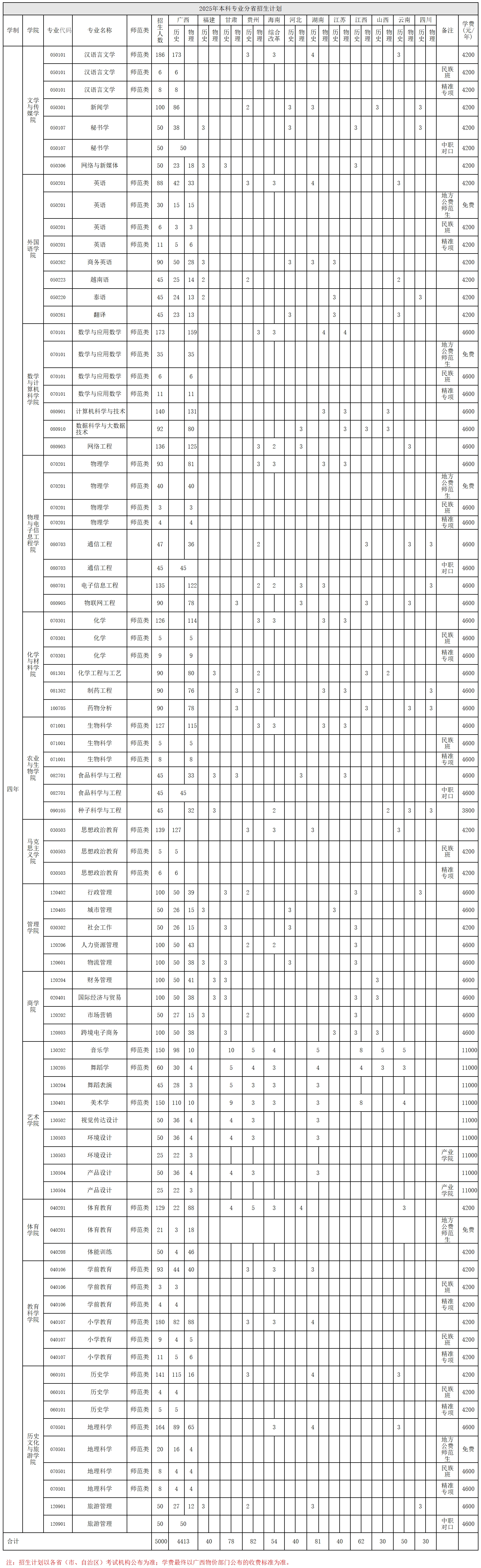 广西民族师范学院－2025年本科专业分省招生计