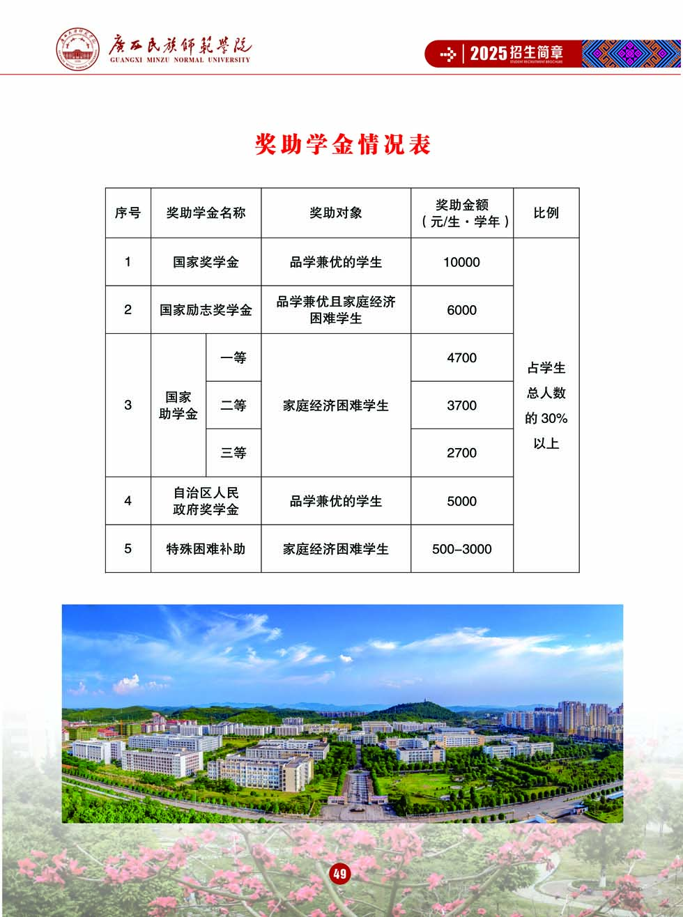 广西民族师范学院－2025年招生简章