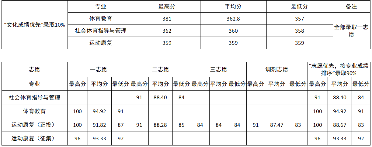 1.1广西体育类