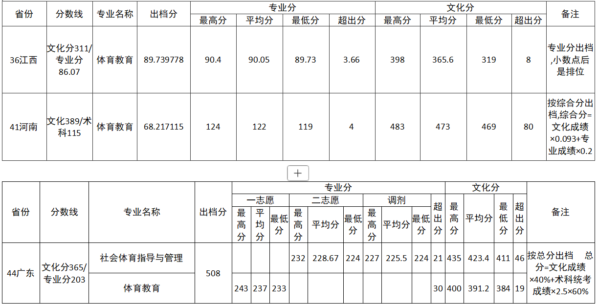 1.2省外体育类