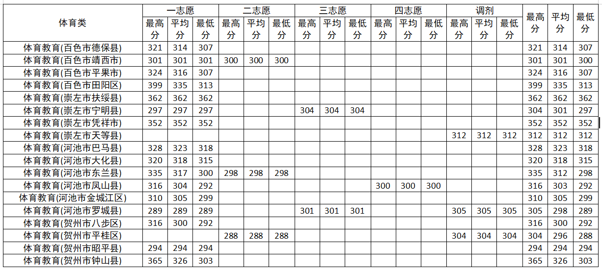 2.体育类