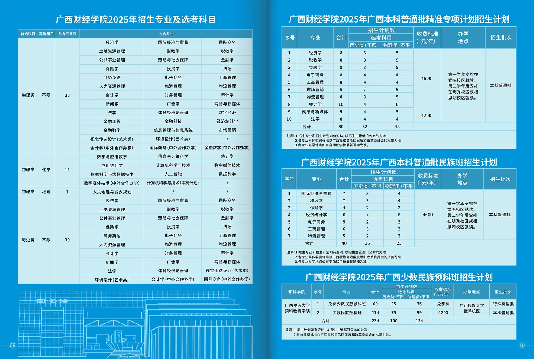 广西财经学院－2025年招生简章