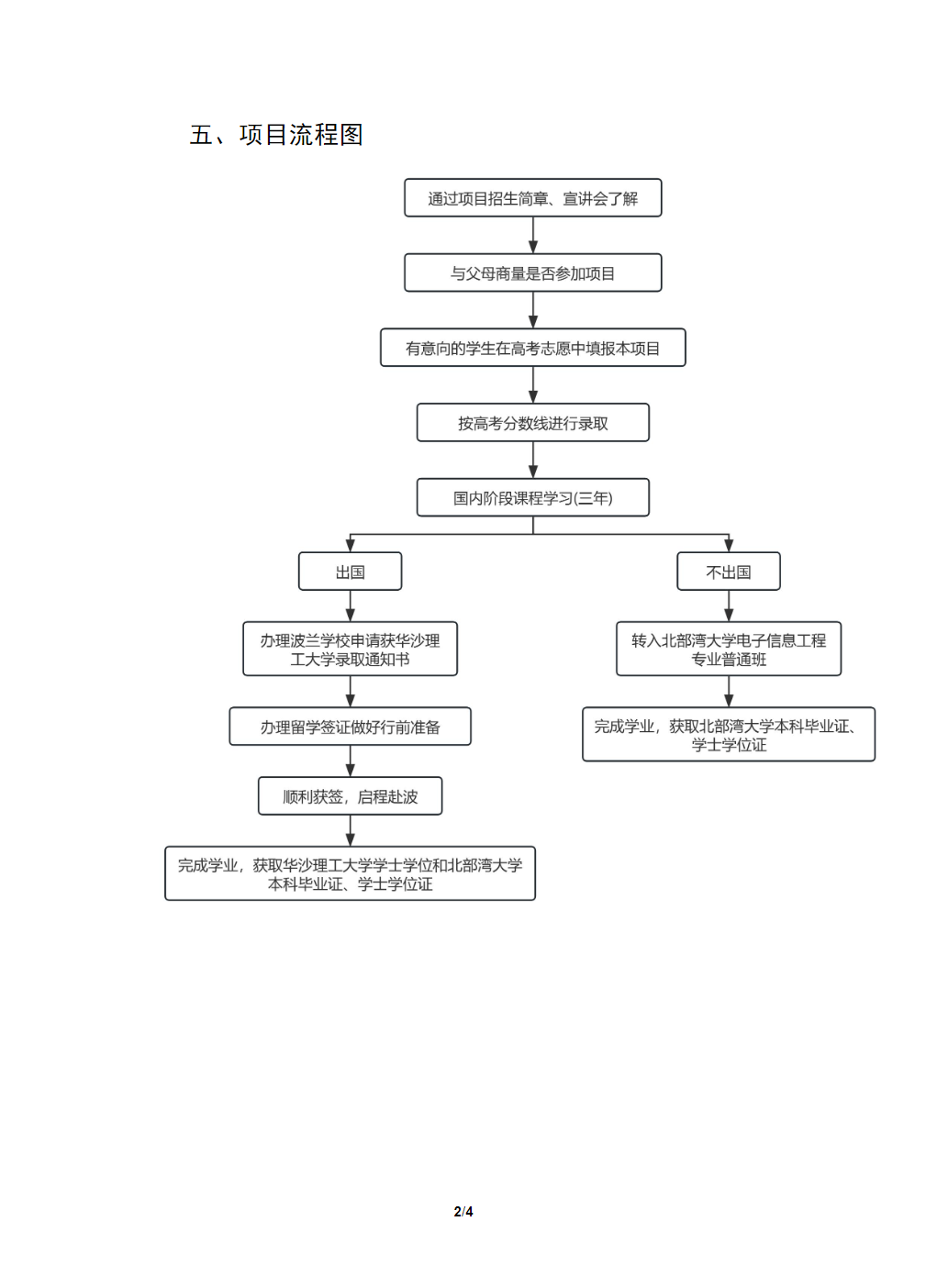 北部湾大学电子与信息工程学院2024年中外合作办学项目招生章程