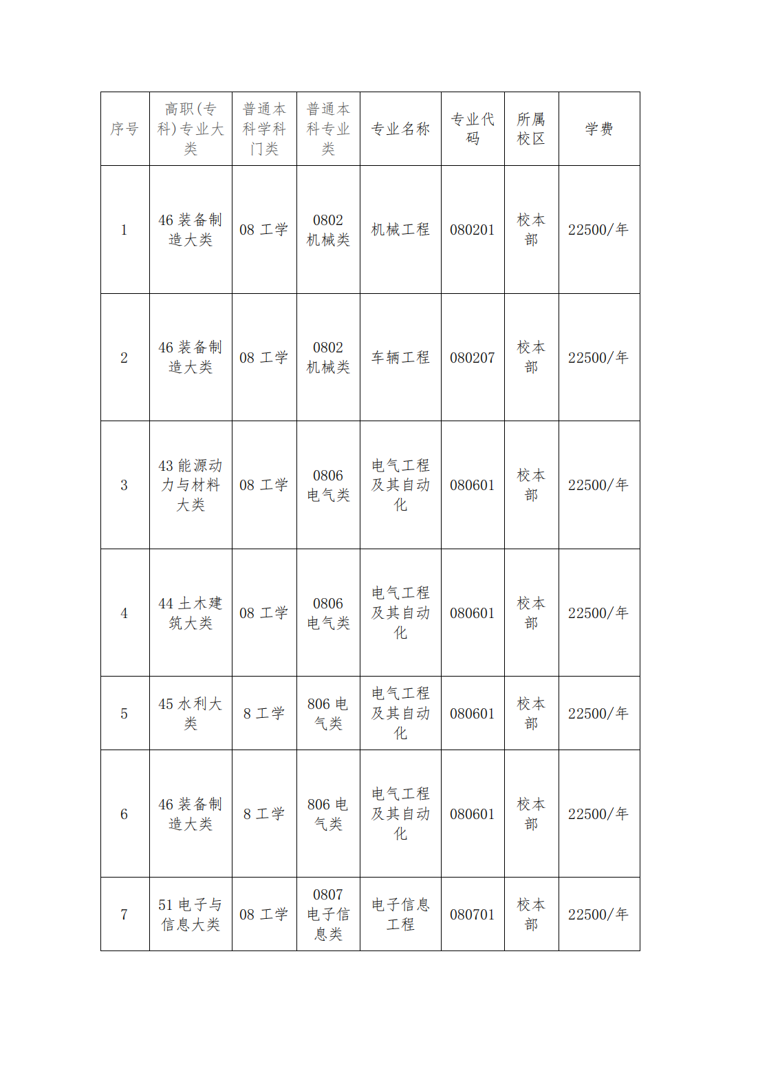 柳州工学院2025年普通高等教育专升本招生简章
