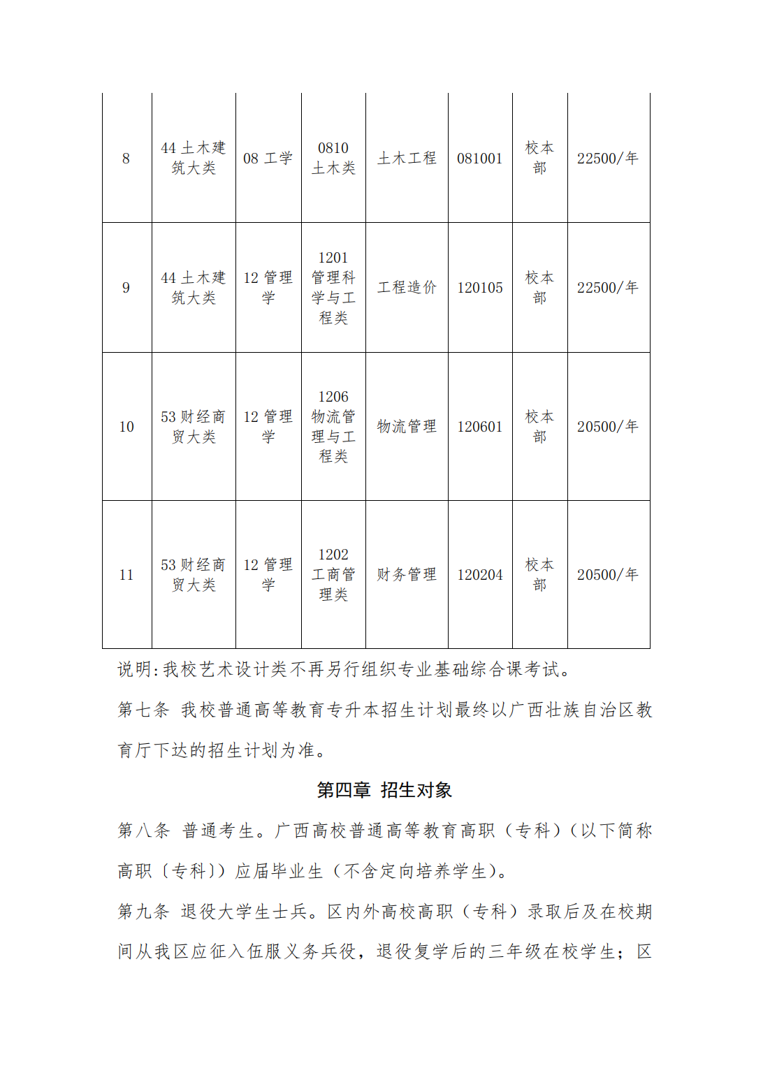 柳州工学院2025年普通高等教育专升本招生简章