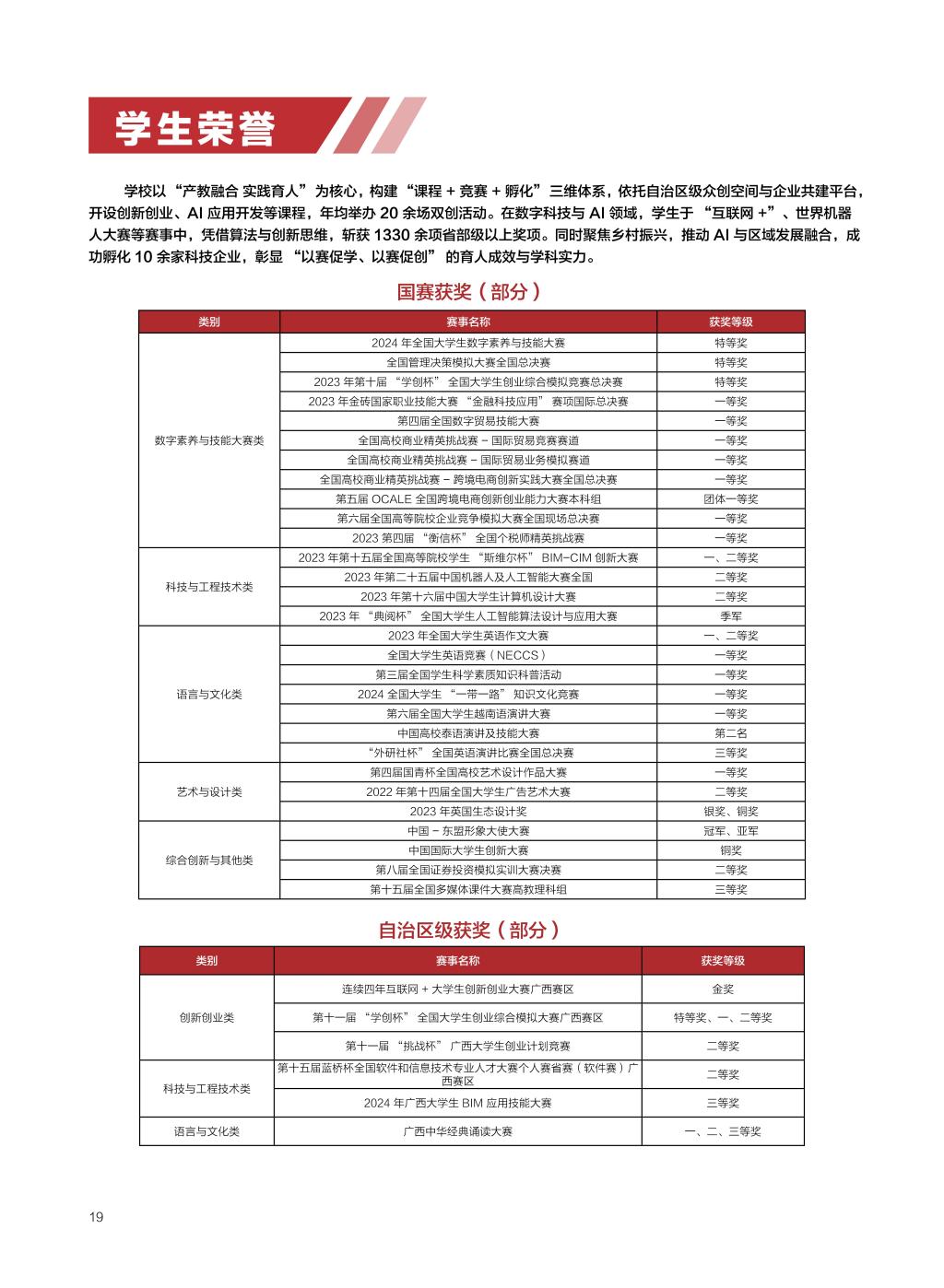 广西民族大学相思湖学院－2025年数字看学校