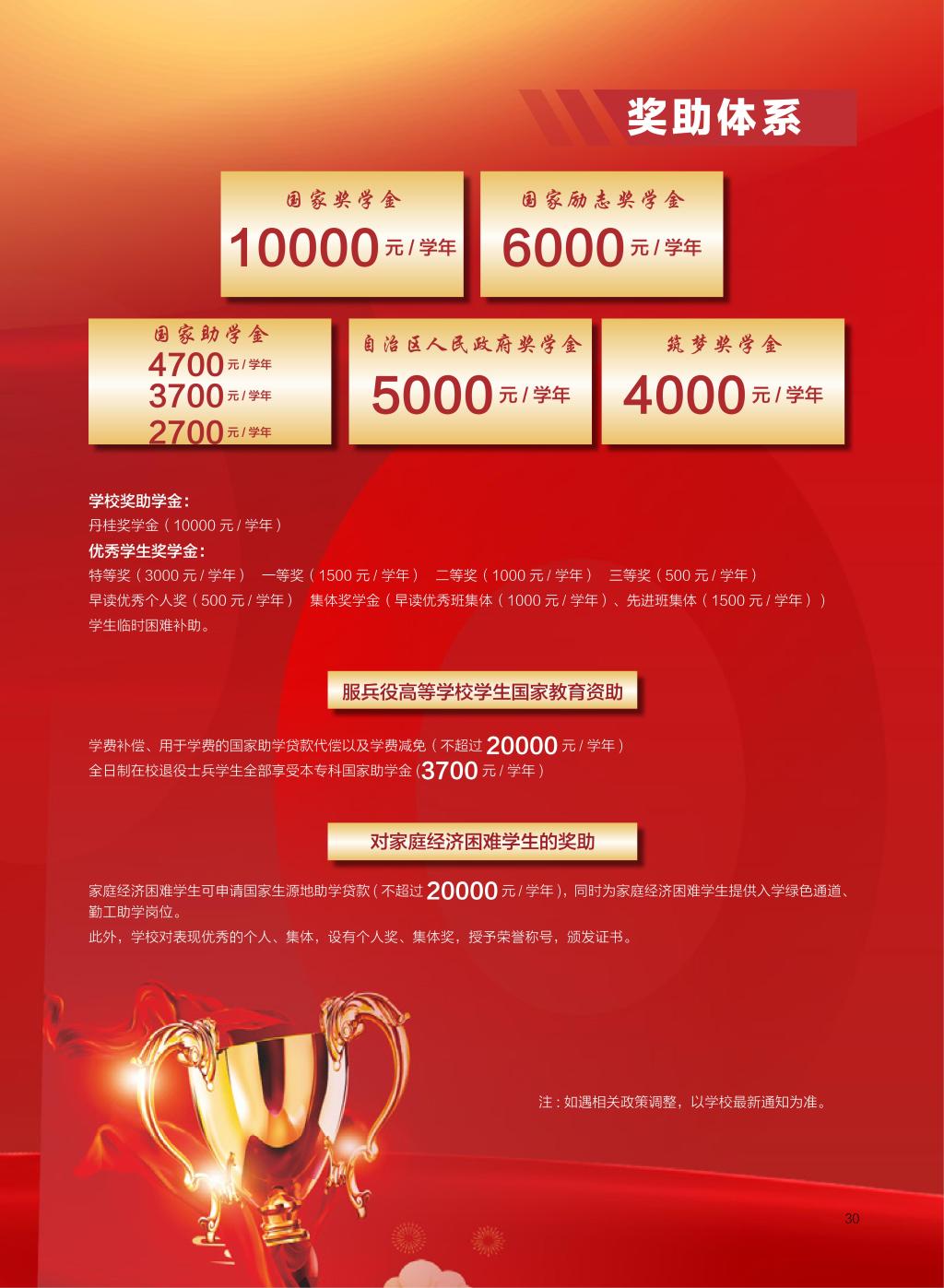 广西民族大学相思湖学院－2025年数字看学校