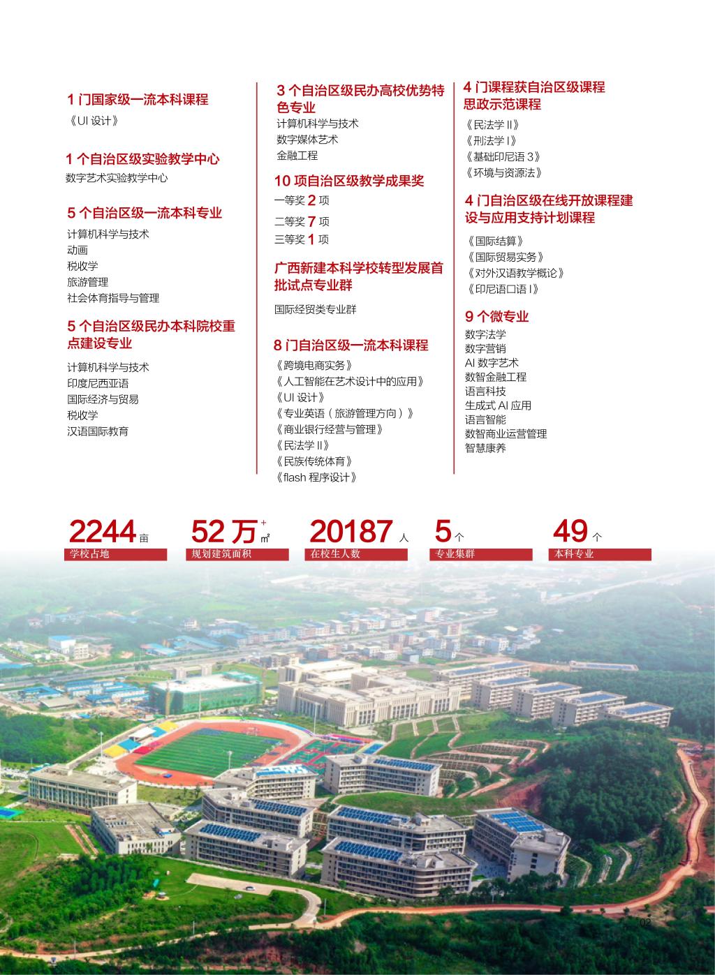 广西民族大学相思湖学院－2025年数字看学校