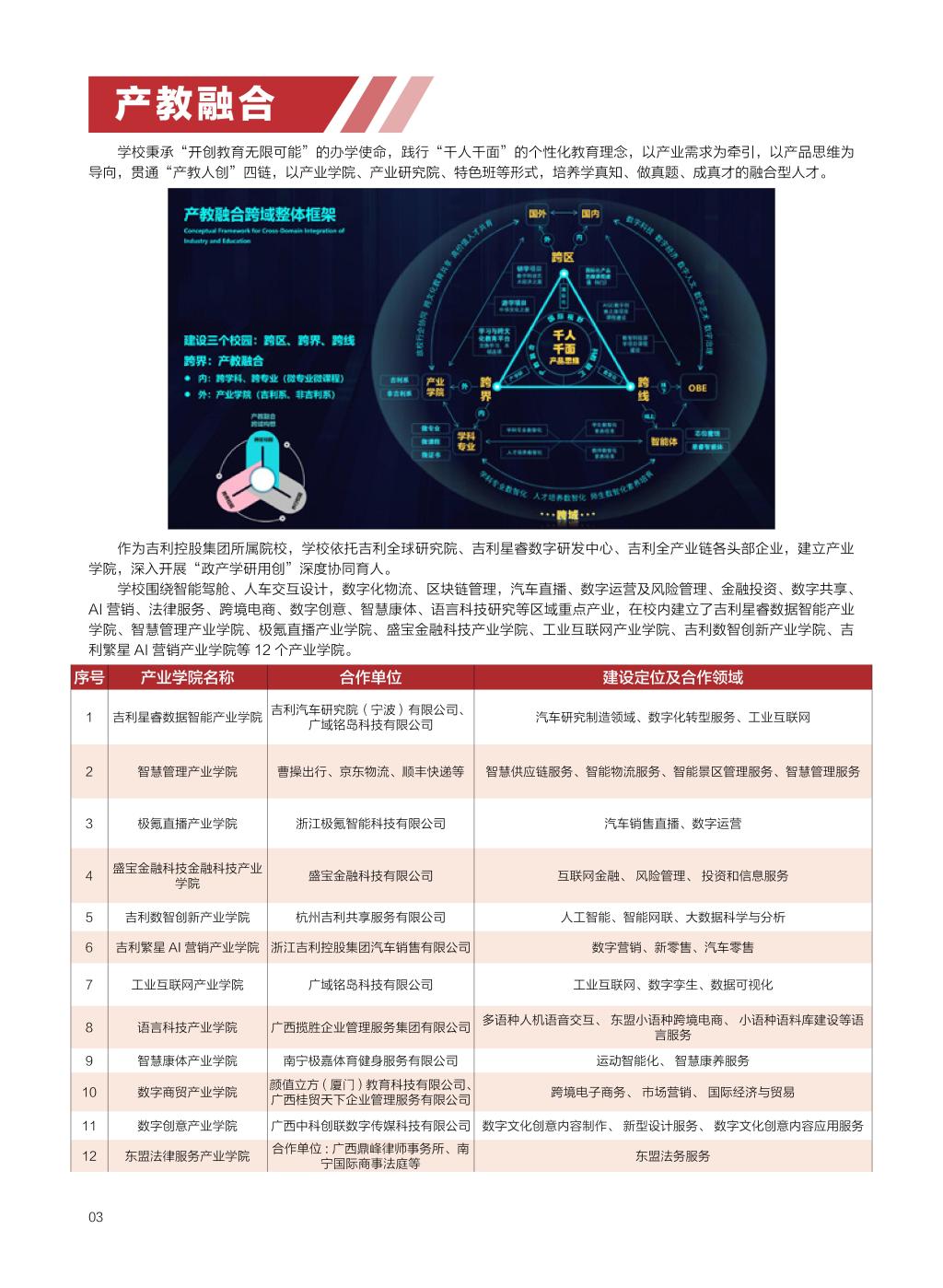 广西民族大学相思湖学院－2025年数字看学校