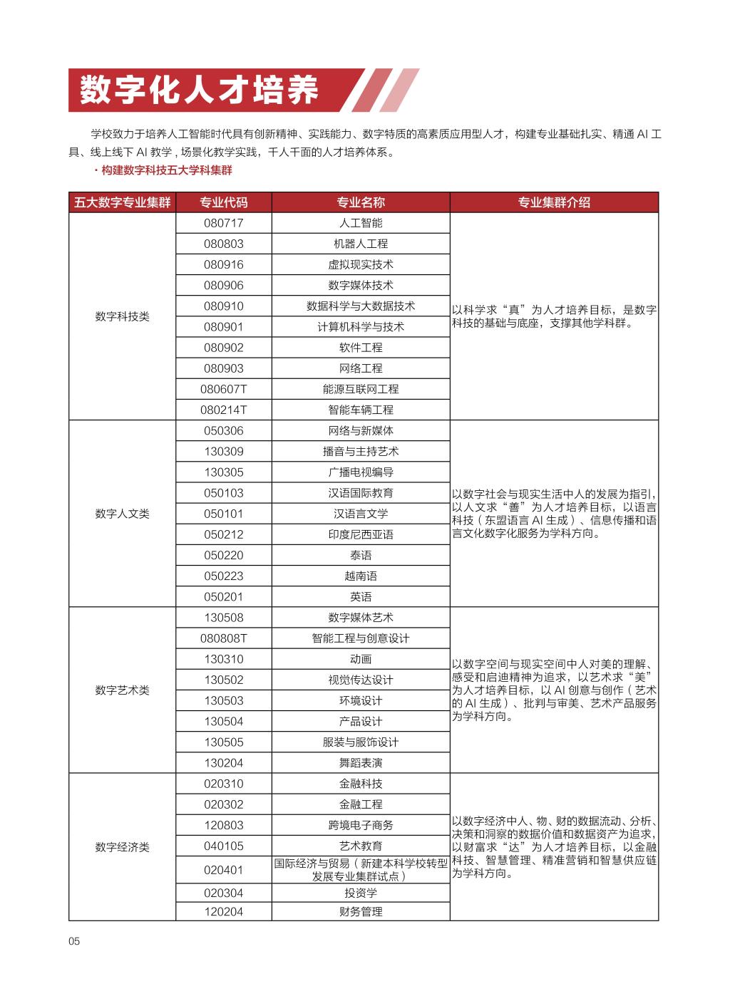 广西民族大学相思湖学院－2025年数字看学校