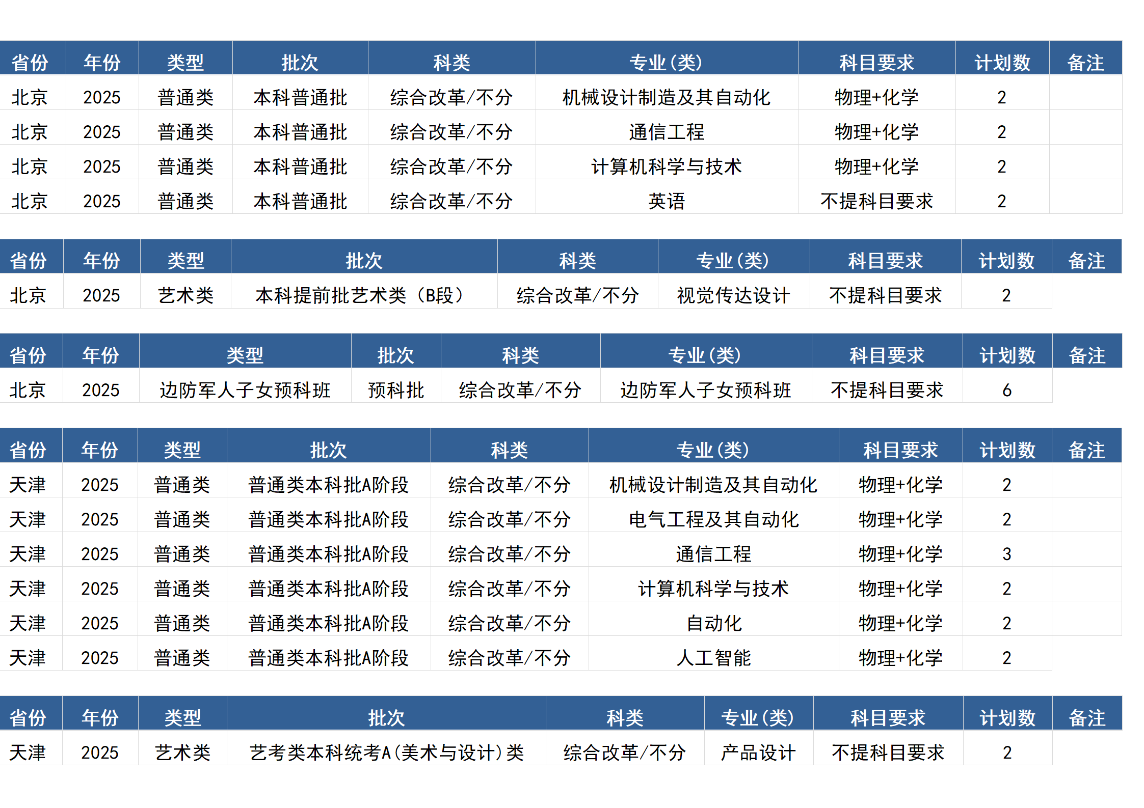 桂林电子科技大学-2025年招生计划(区外)