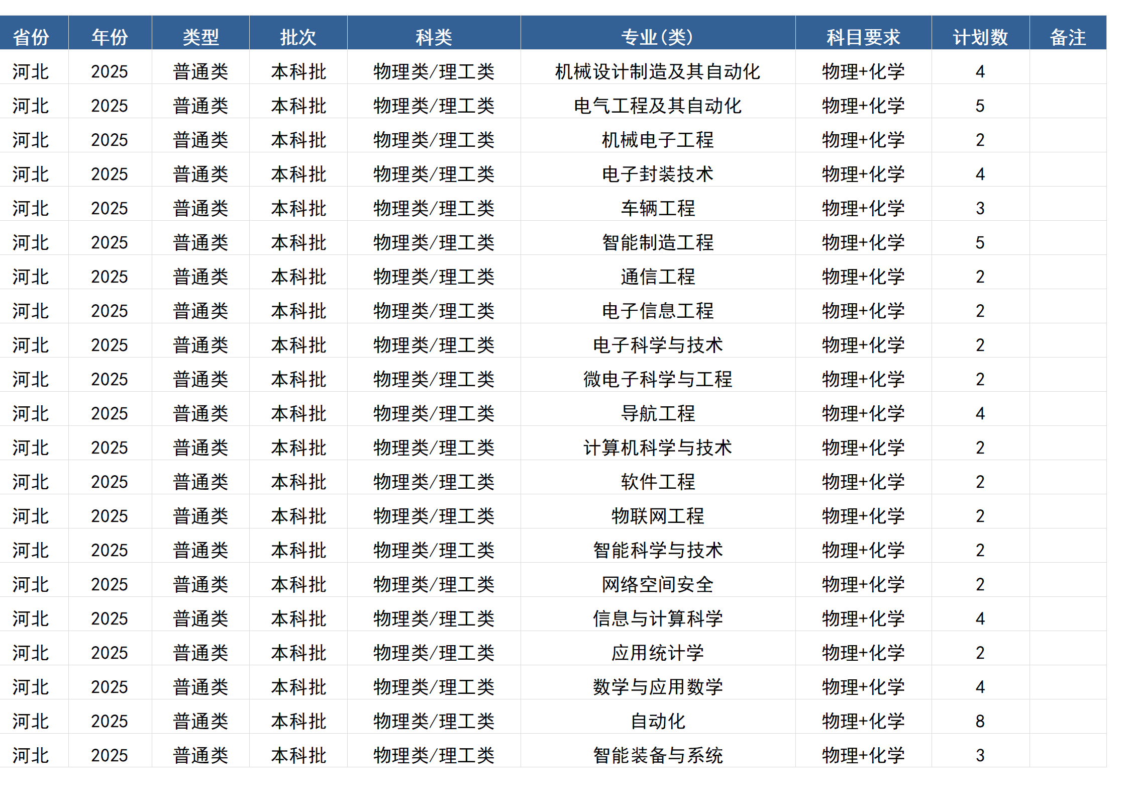 桂林电子科技大学-2025年招生计划(区外)