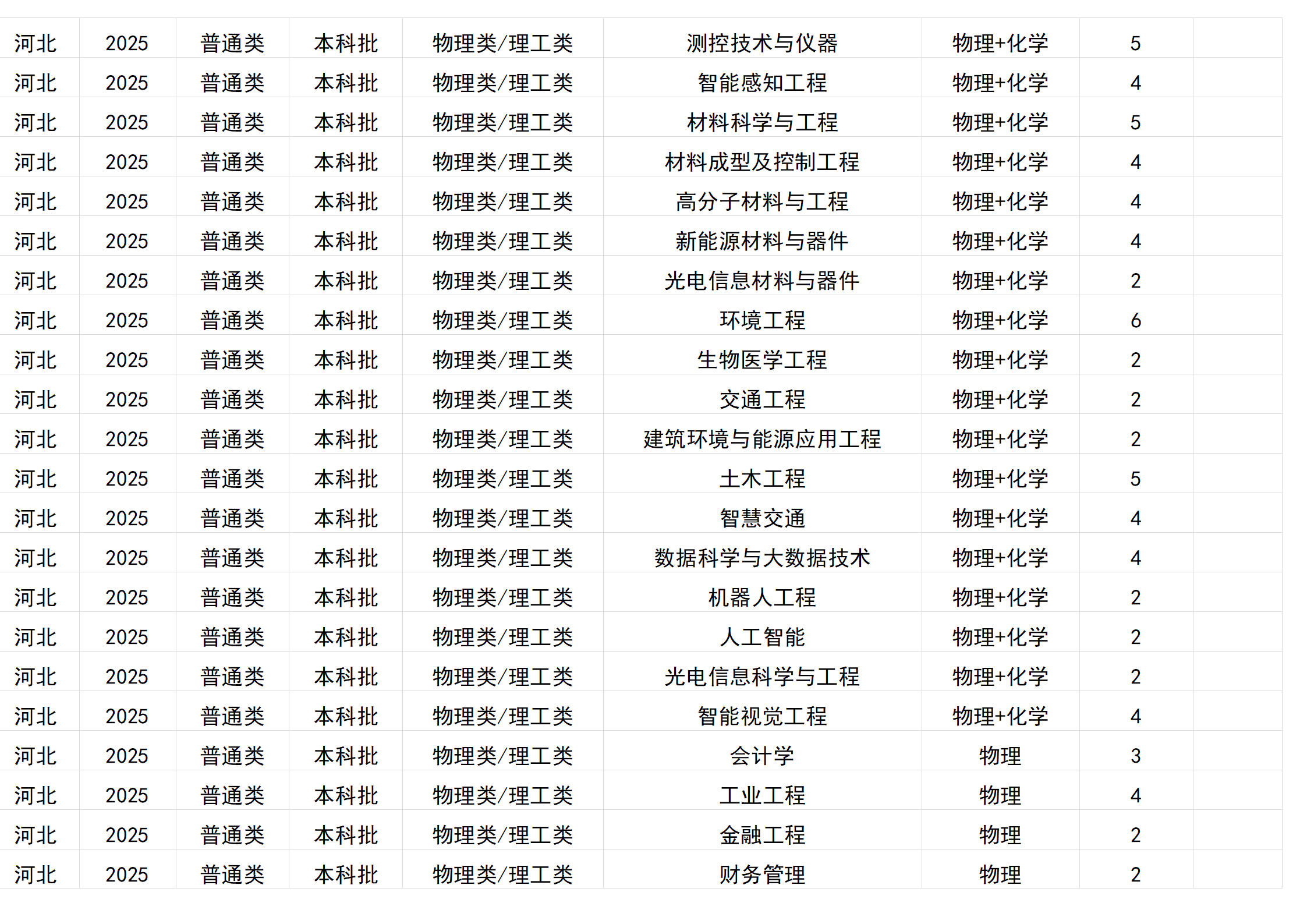 桂林电子科技大学-2025年招生计划(区外)