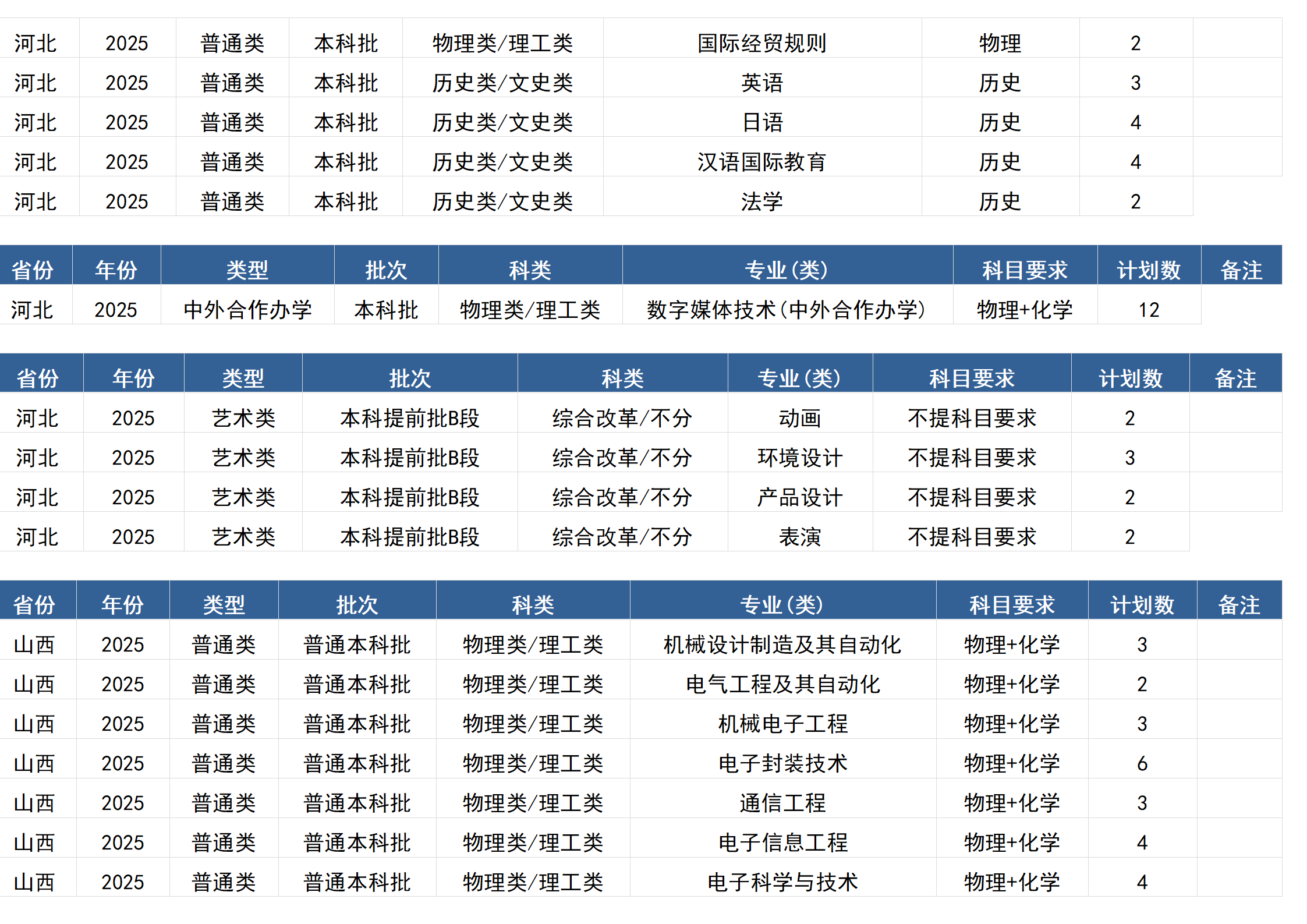 桂林电子科技大学-2025年招生计划(区外)