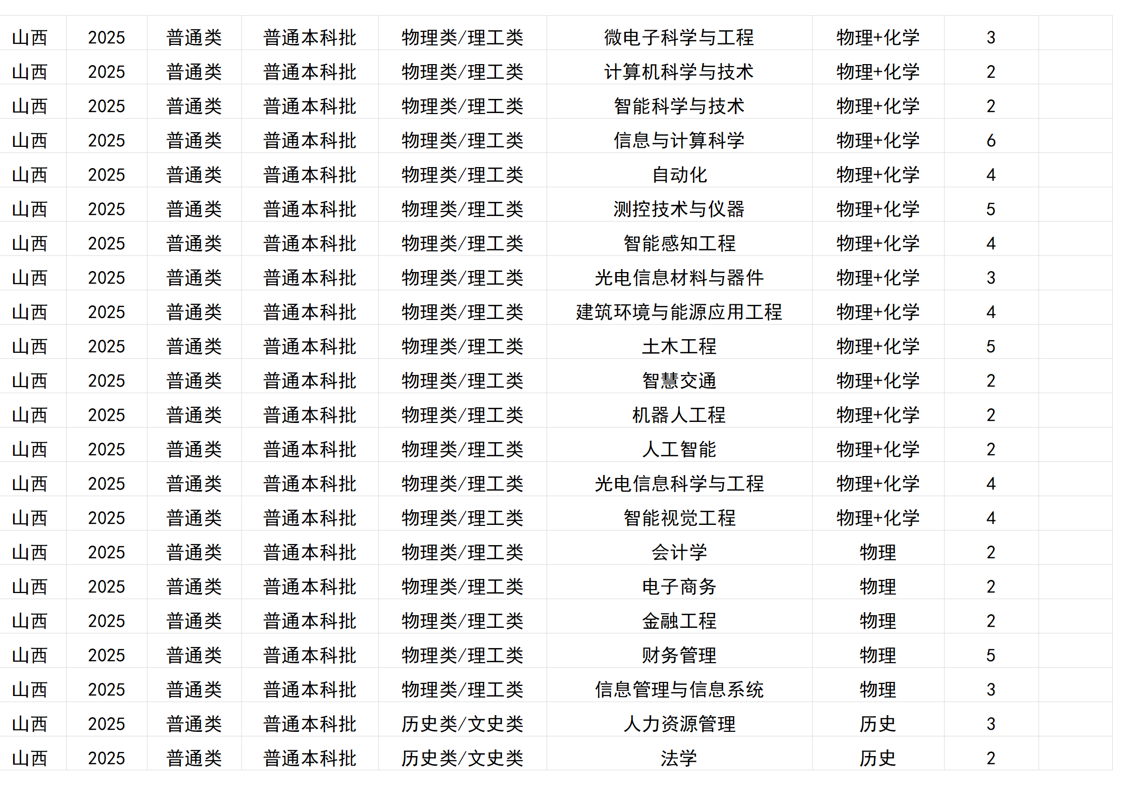 桂林电子科技大学-2025年招生计划(区外)
