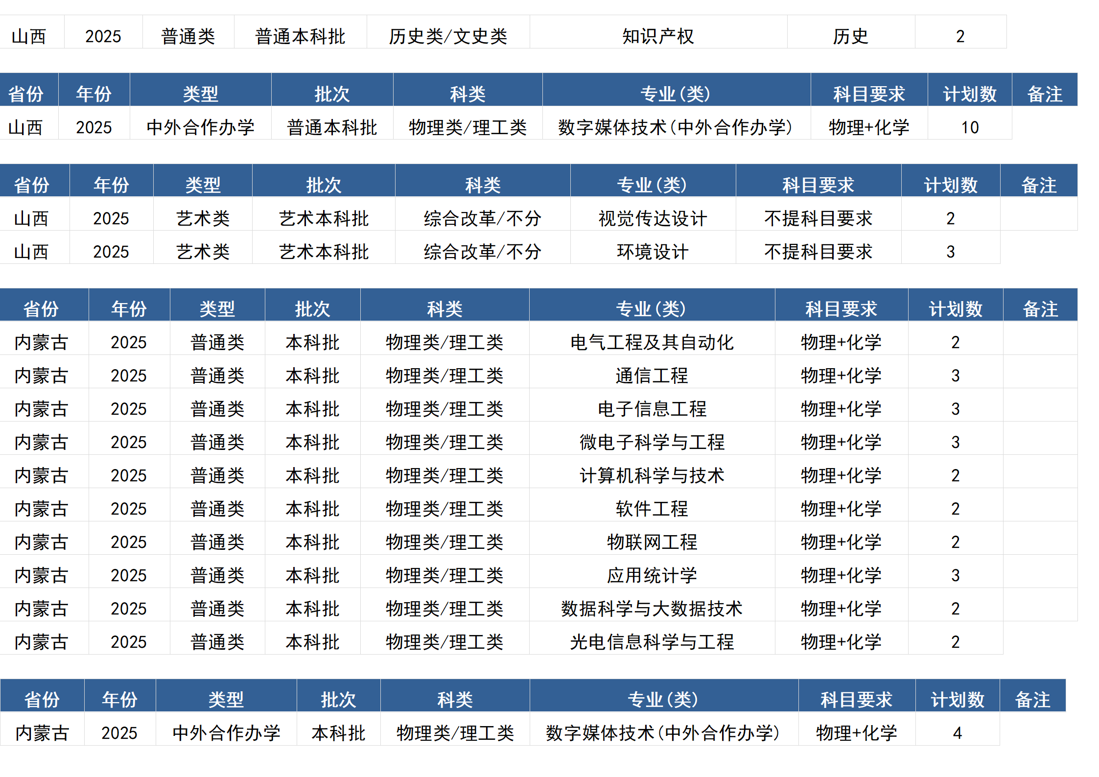 桂林电子科技大学-2025年招生计划(区外)