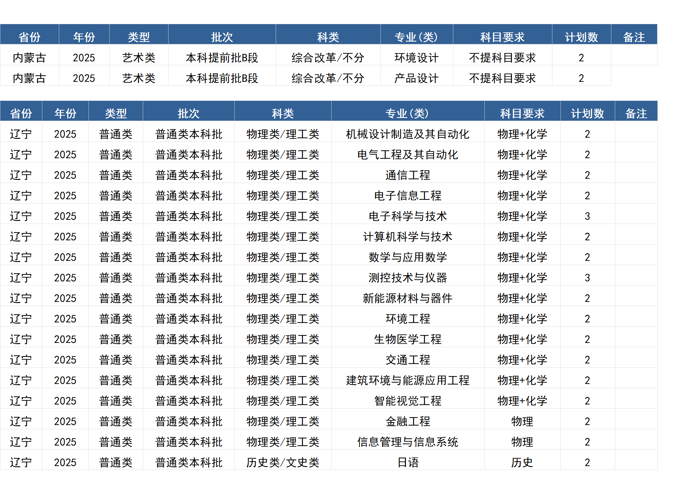 桂林电子科技大学-2025年招生计划(区外)