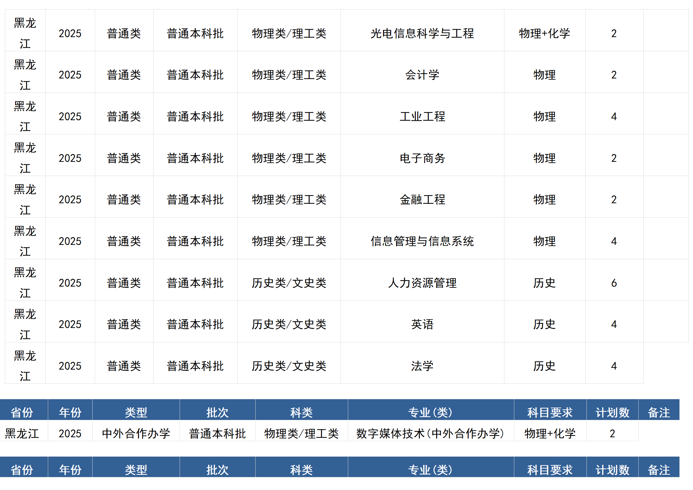 桂林电子科技大学-2025年招生计划(区外)