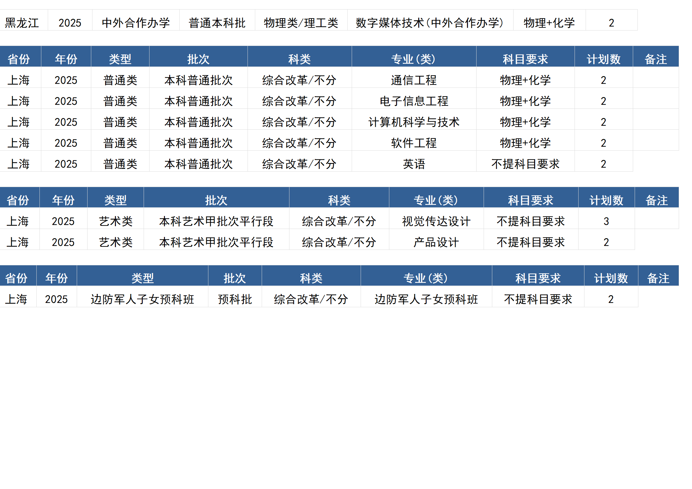 桂林电子科技大学-2025年招生计划(区外)