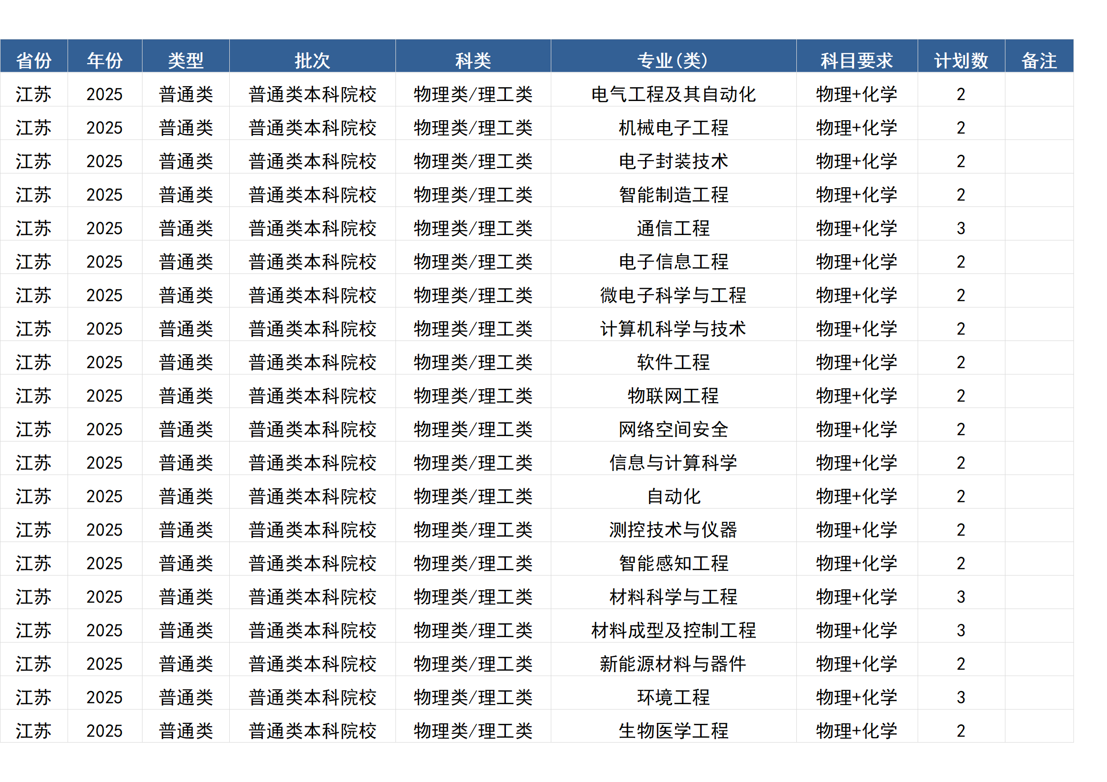 桂林电子科技大学－2025年招生计划(区外）