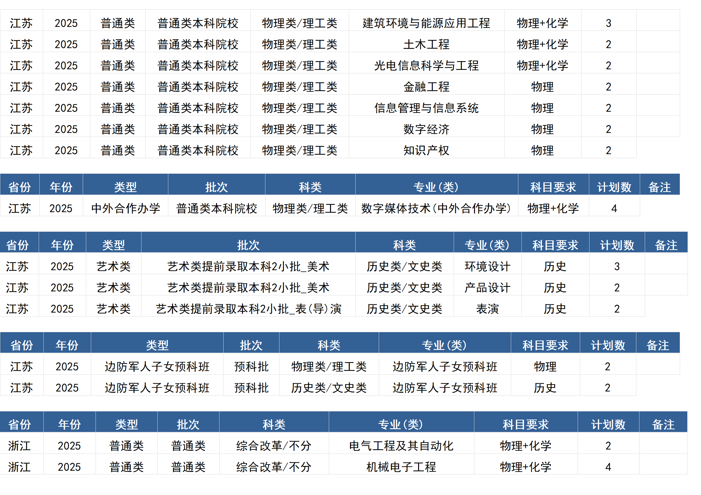 桂林电子科技大学－2025年招生计划(区外）