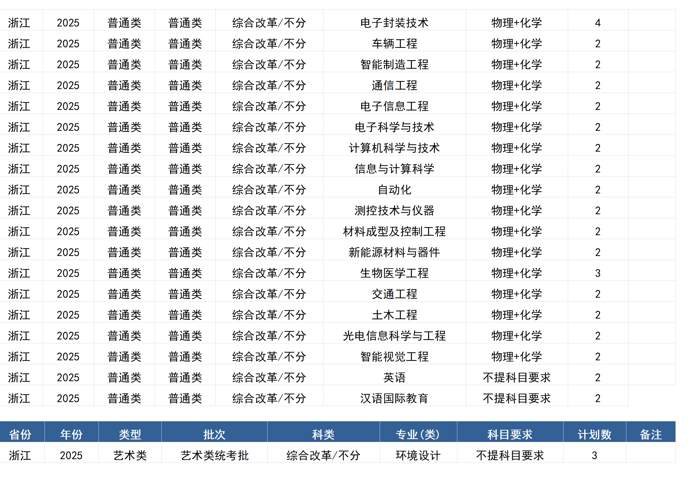 桂林电子科技大学－2025年招生计划(区外）