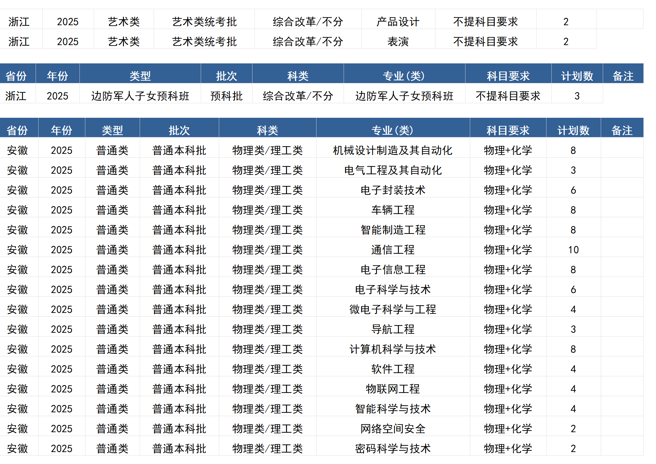 桂林电子科技大学－2025年招生计划(区外）
