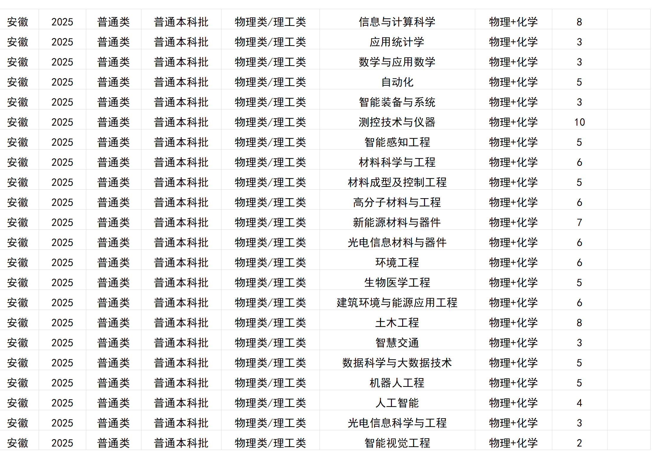 桂林电子科技大学－2025年招生计划(区外）