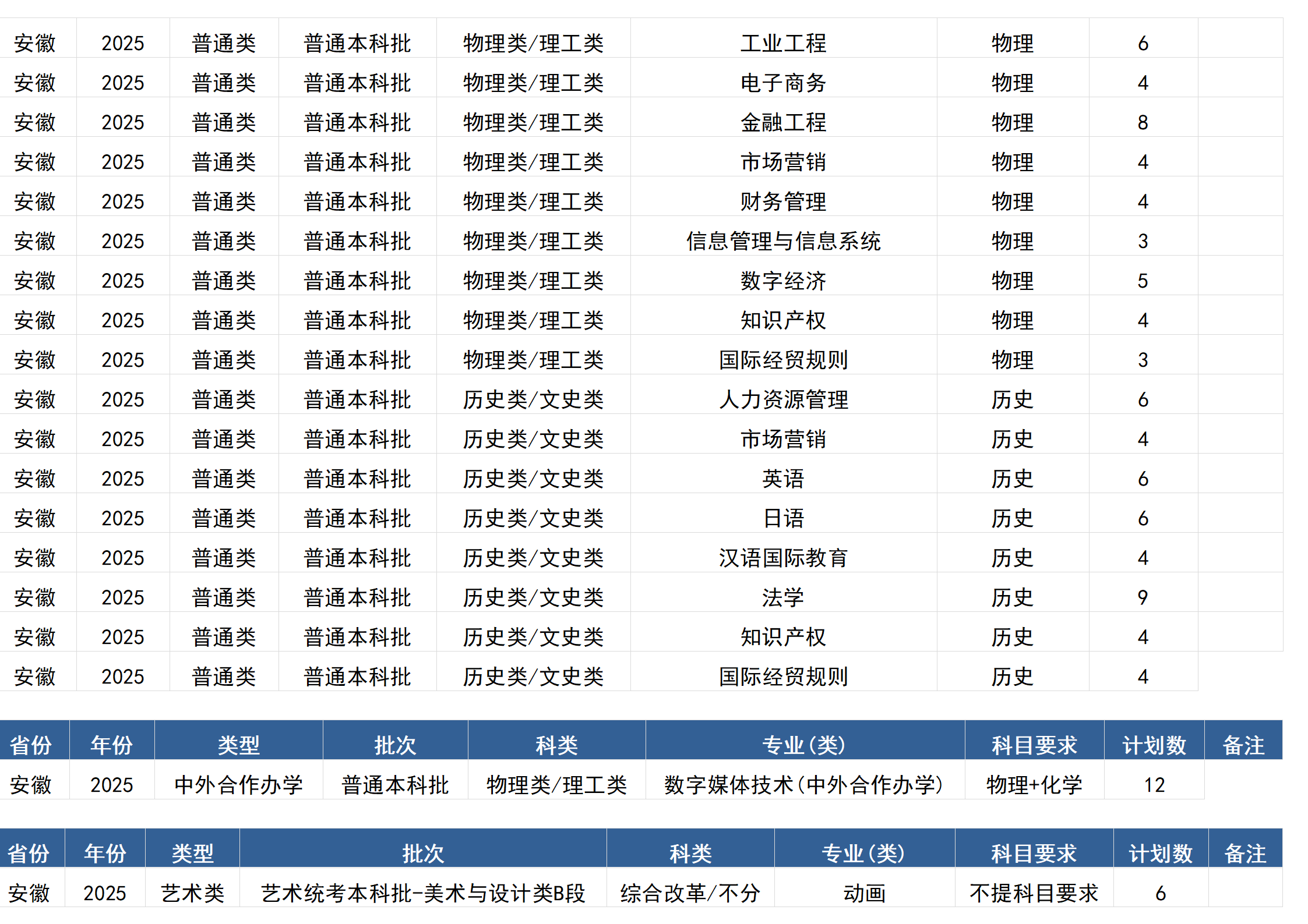 桂林电子科技大学－2025年招生计划(区外）
