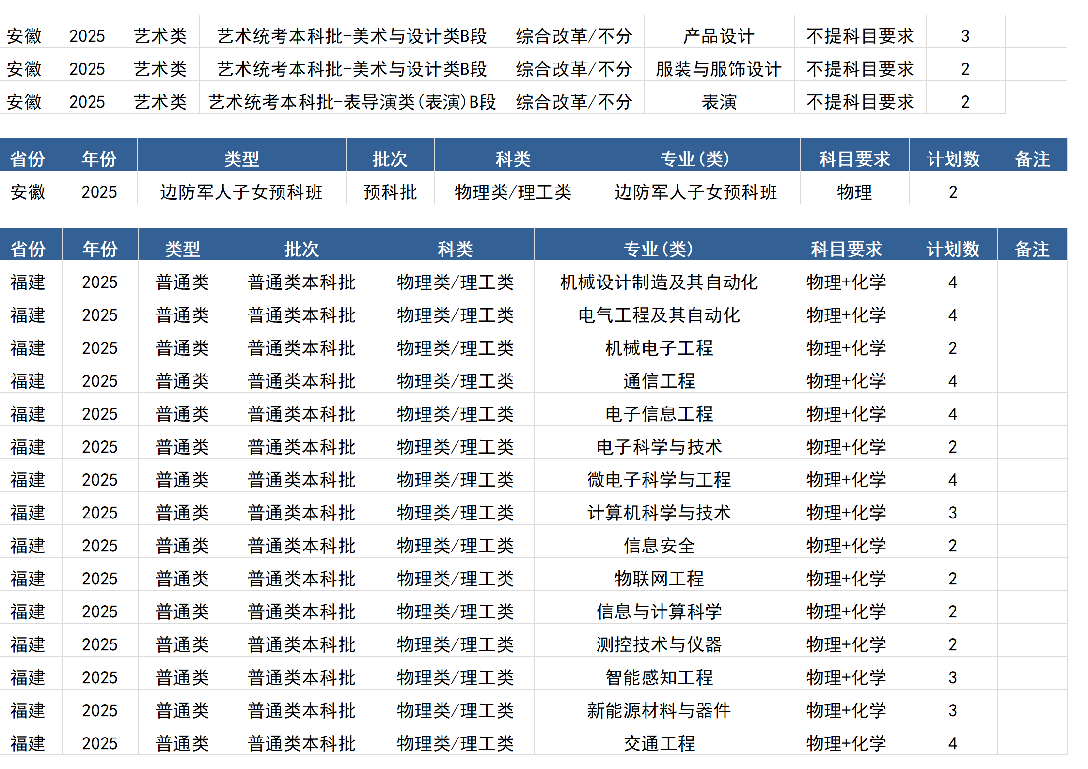桂林电子科技大学－2025年招生计划(区外）