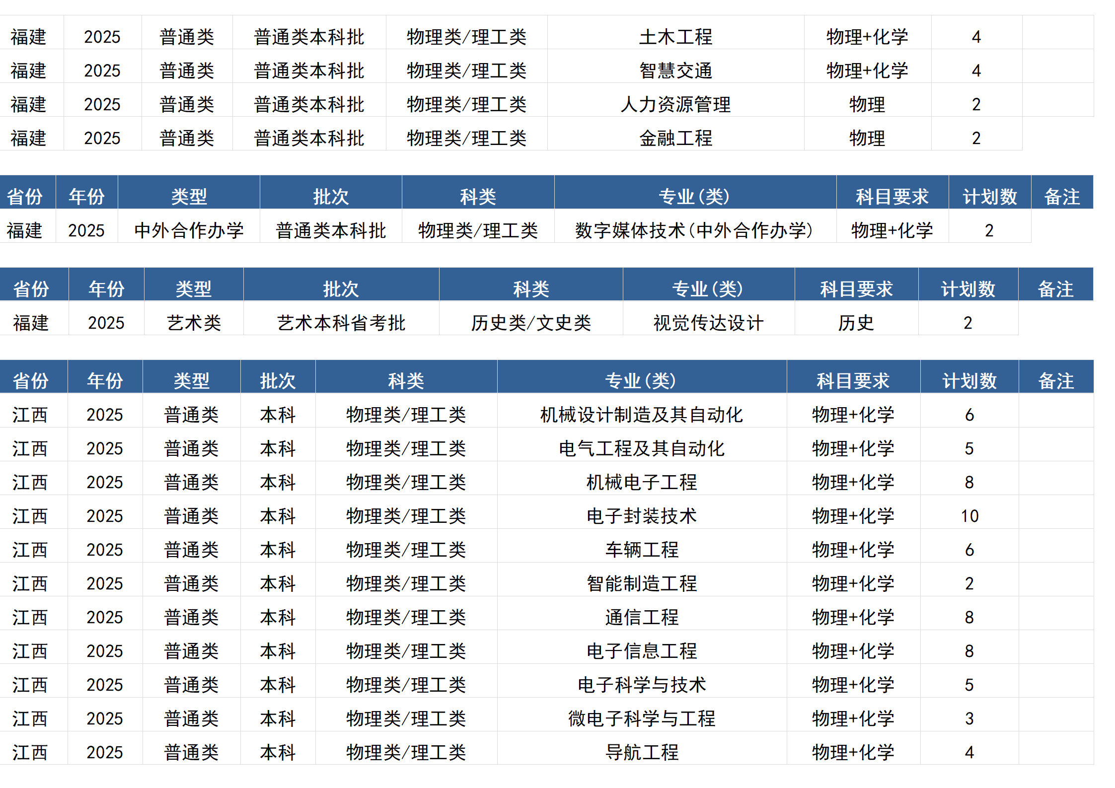桂林电子科技大学－2025年招生计划(区外）