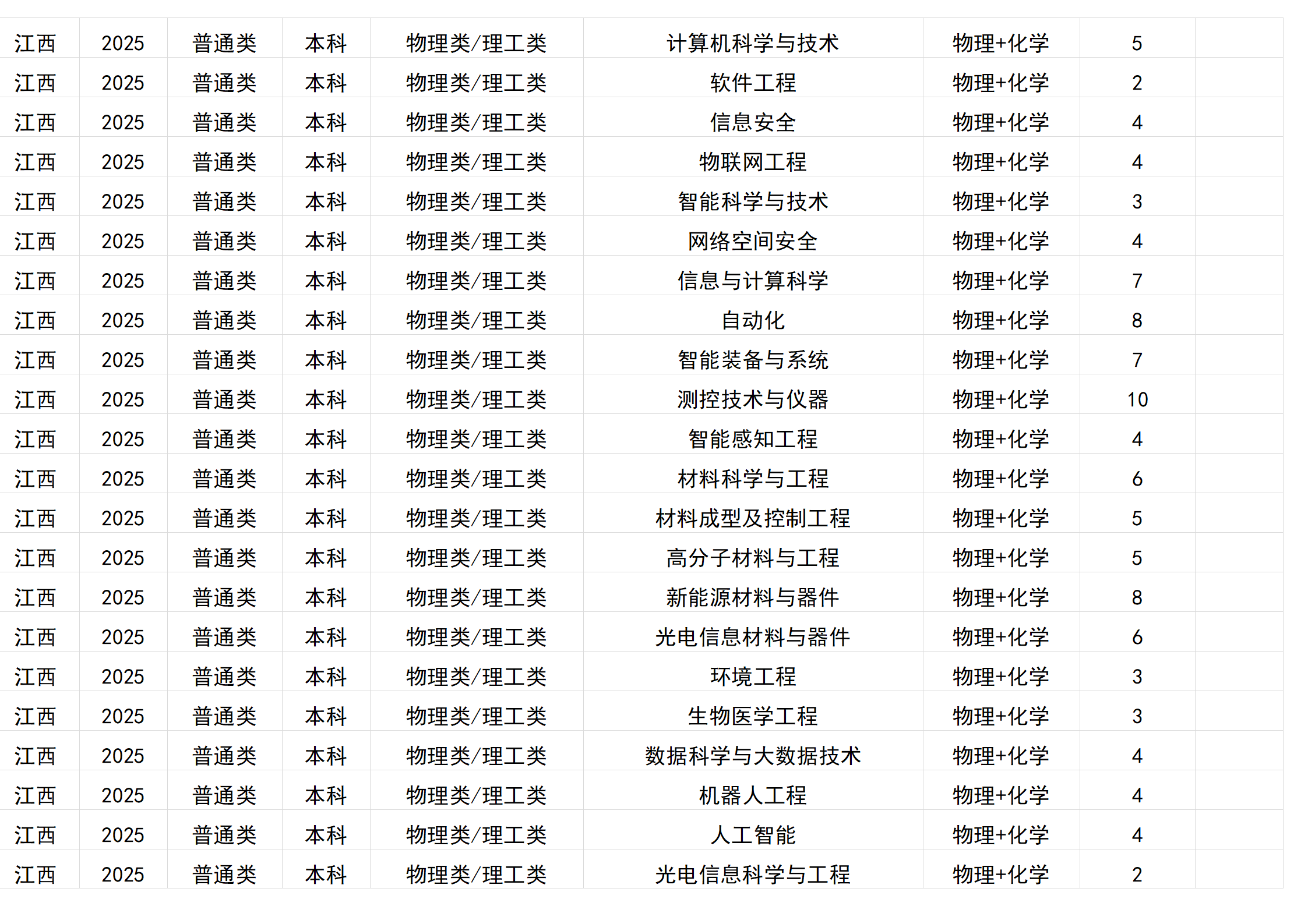 桂林电子科技大学－2025年招生计划(区外）