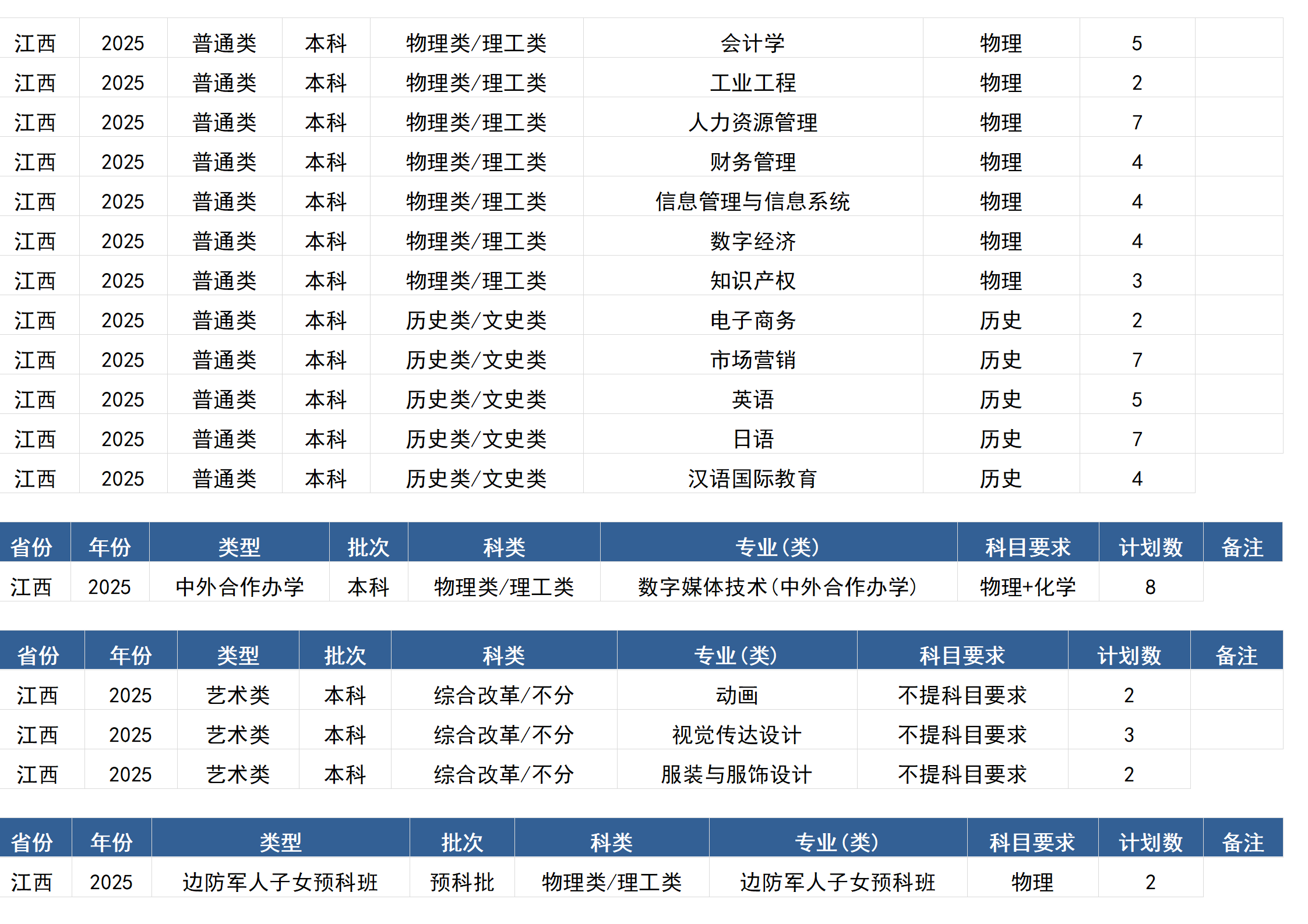 桂林电子科技大学－2025年招生计划(区外）