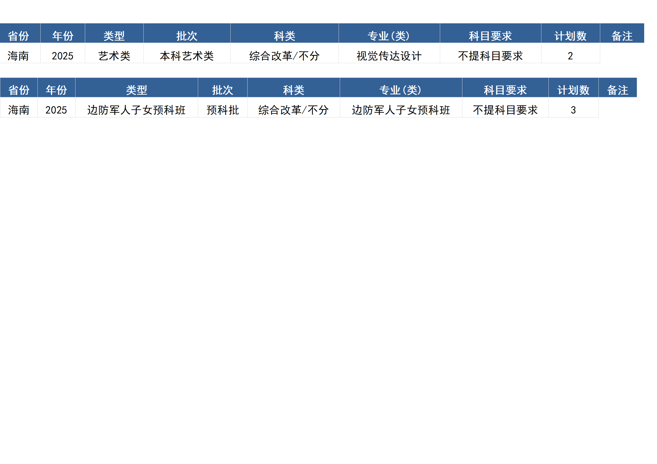 桂林电子科技大学－2025年招生计划(区外）