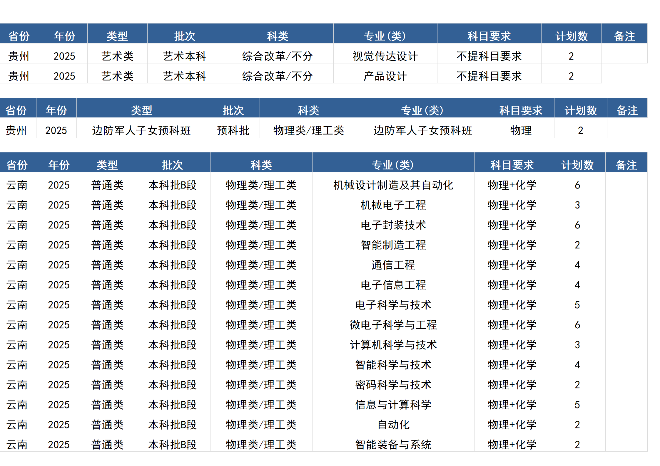 桂林电子科技大学－2025年招生计划(区外）