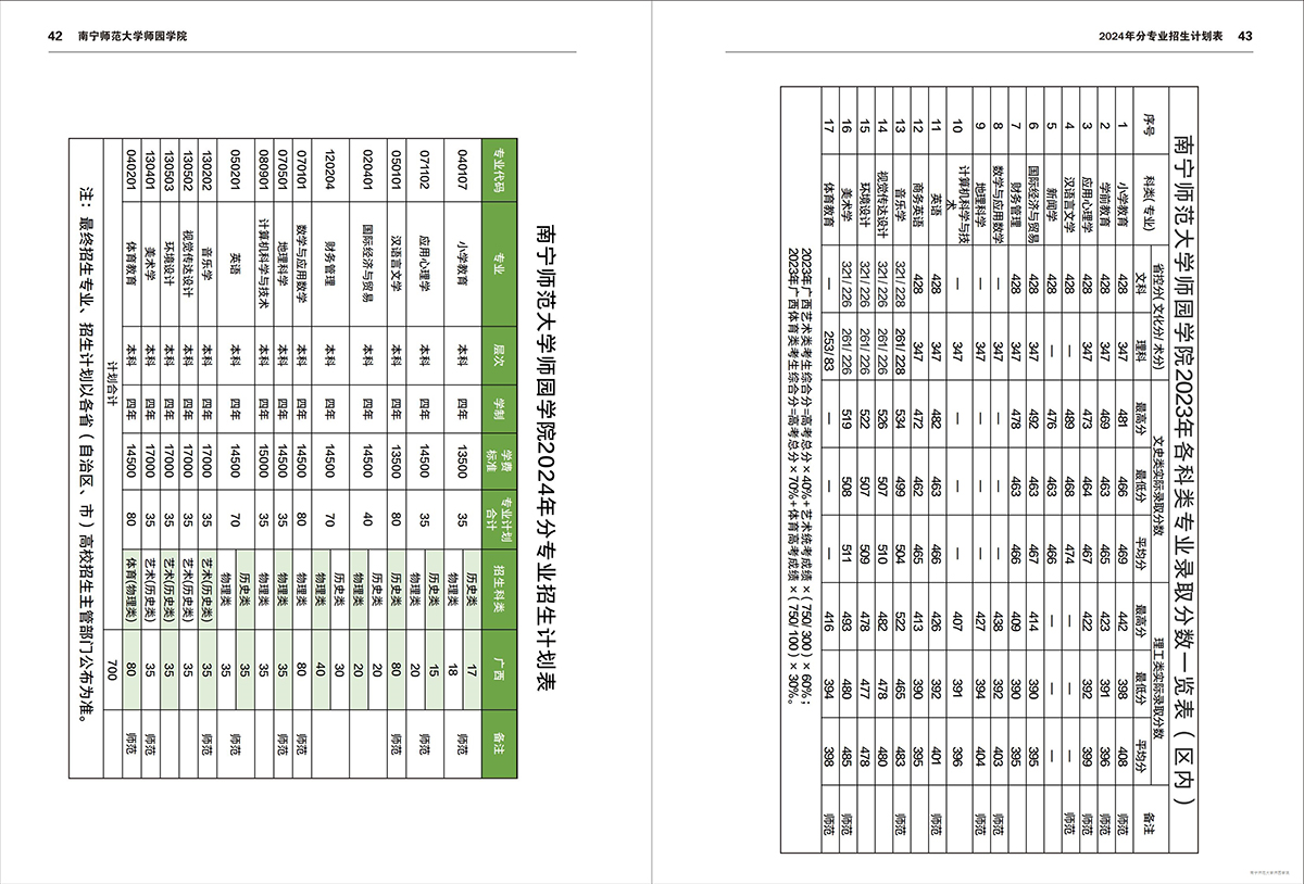 南宁师范大学师园学院2024年招生简章