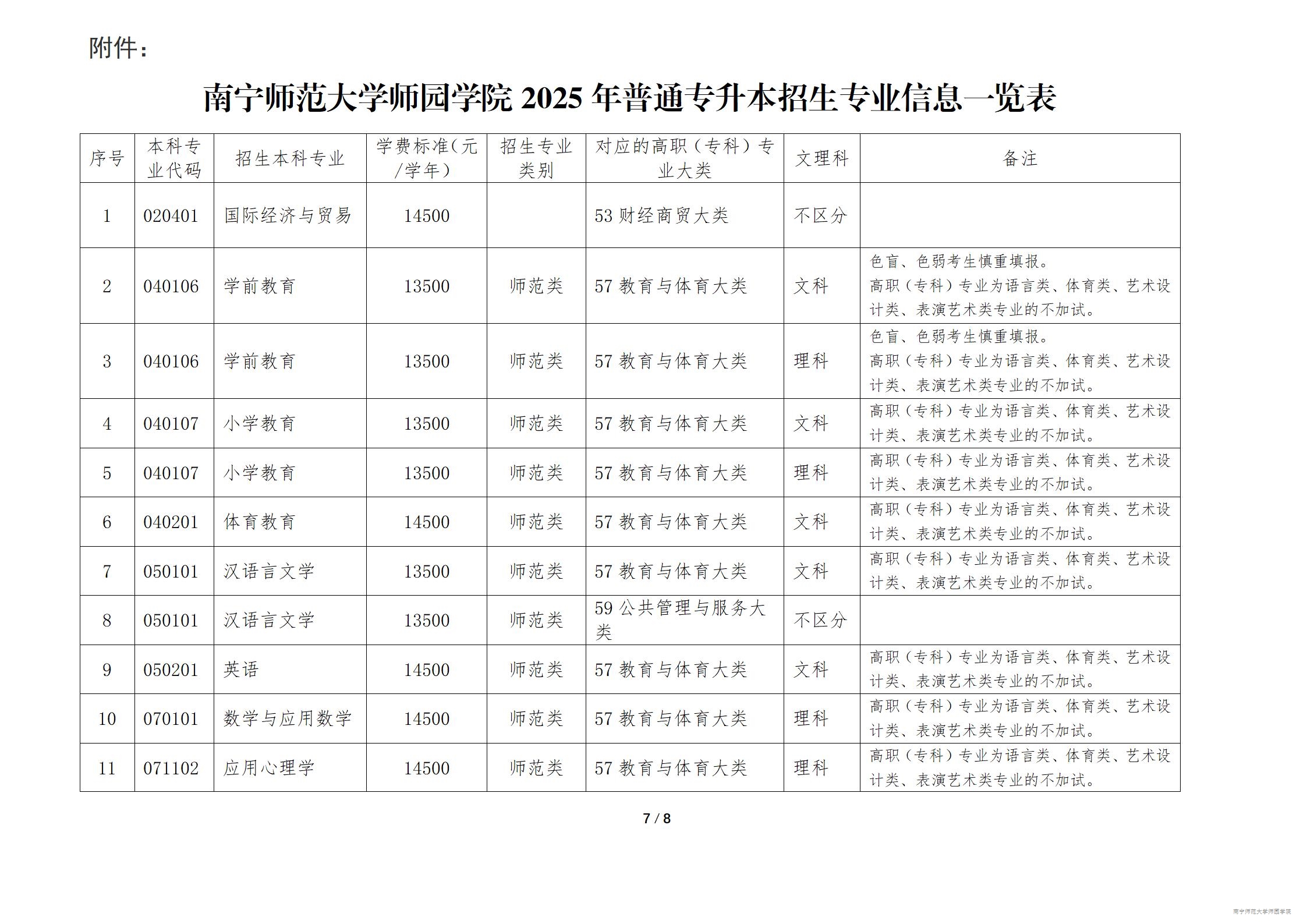 南宁师范大学师园学院2025年普通高等教育专升本招生简章