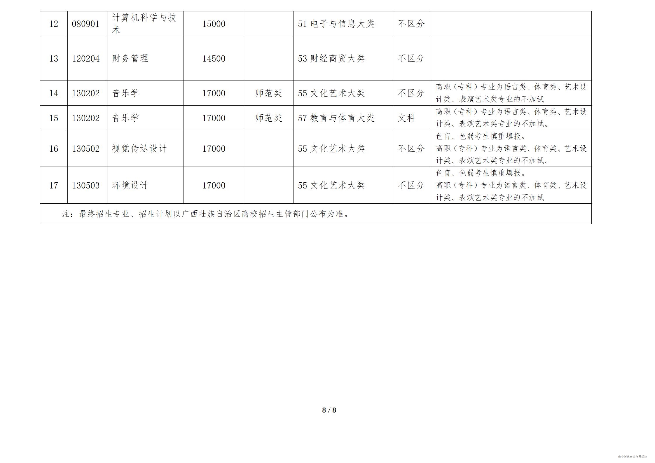 南宁师范大学师园学院2025年普通高等教育专升本招生简章