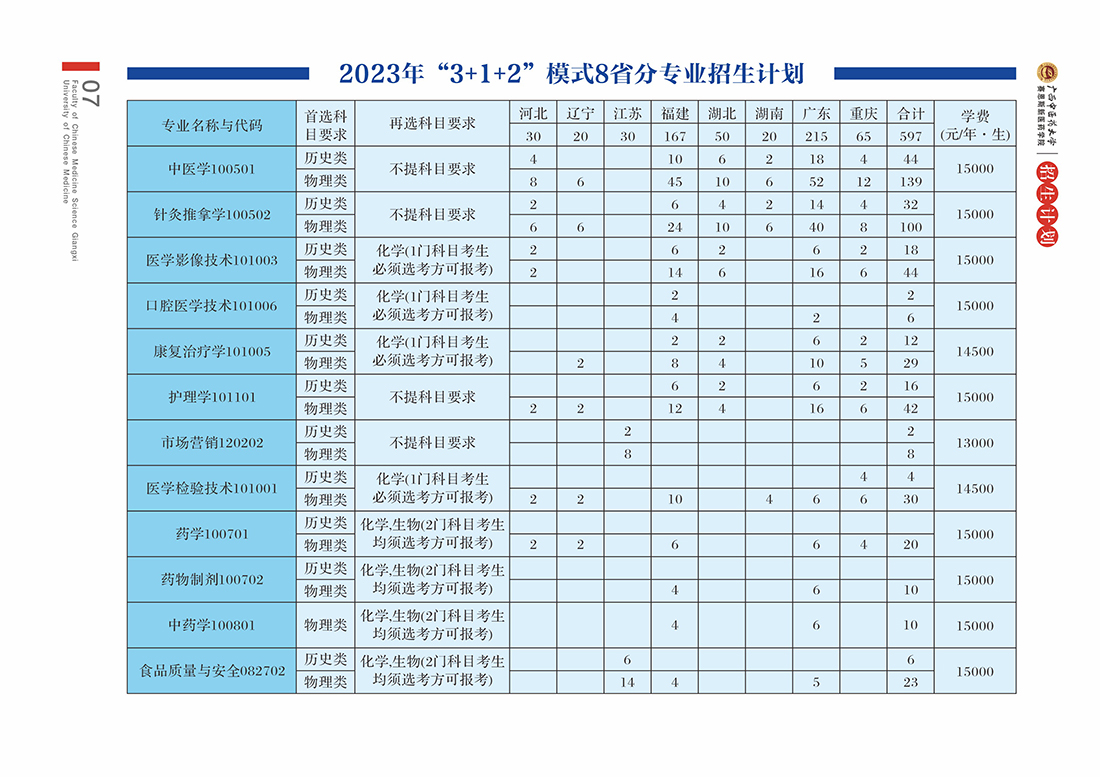 广西中医药大学赛恩斯新医药学院－2023年招生简章