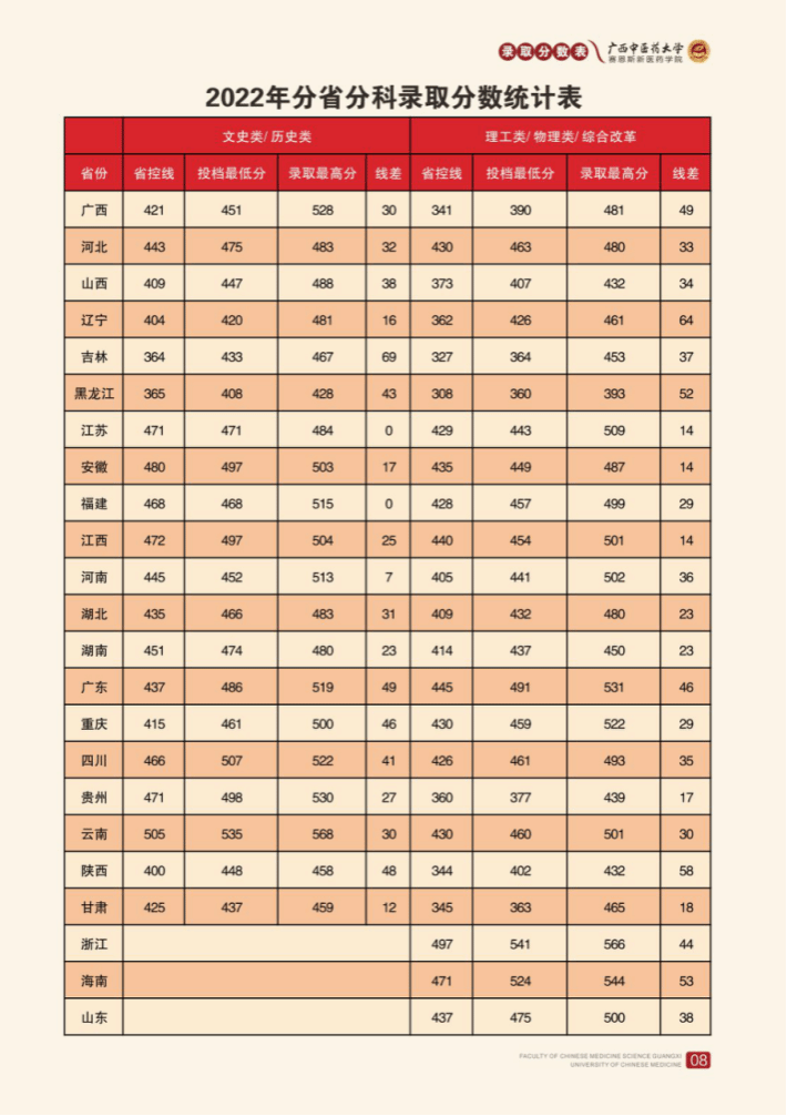 2025年招生简章