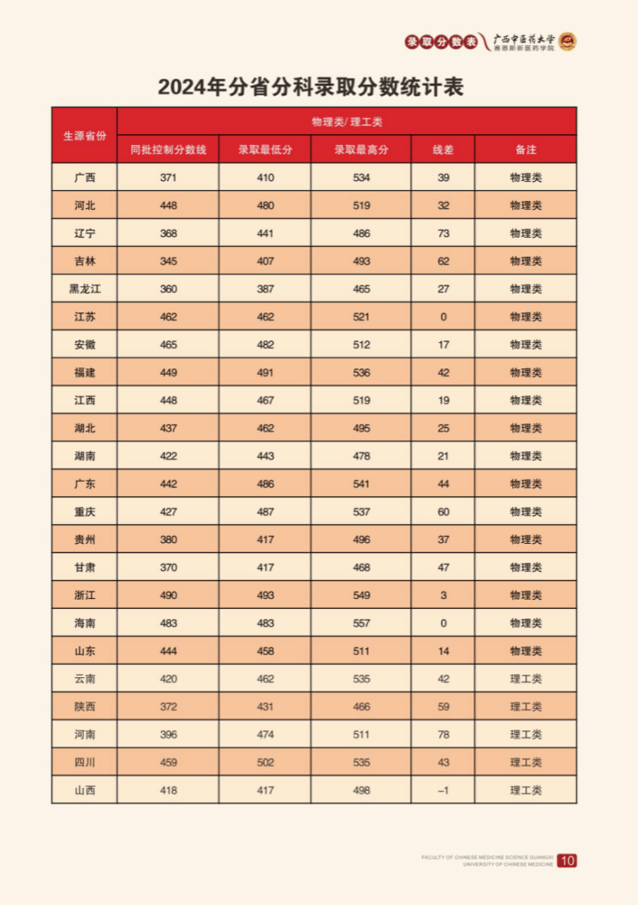 2025年招生简章