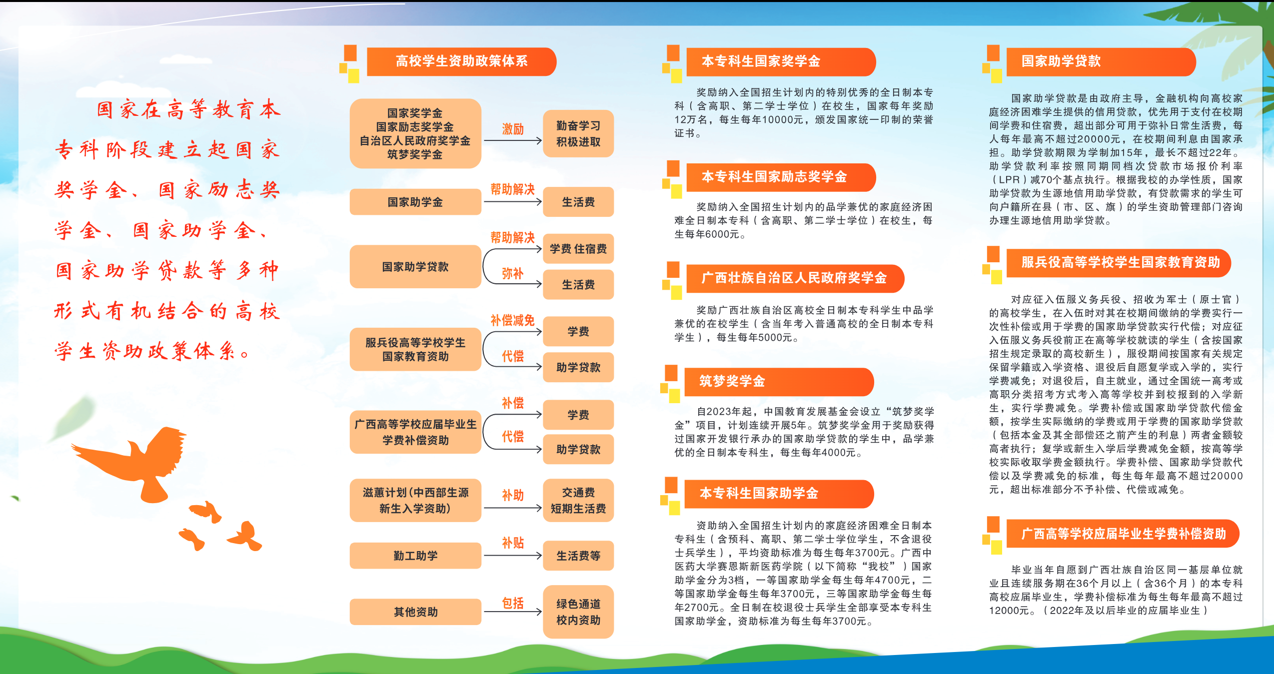 奖学金