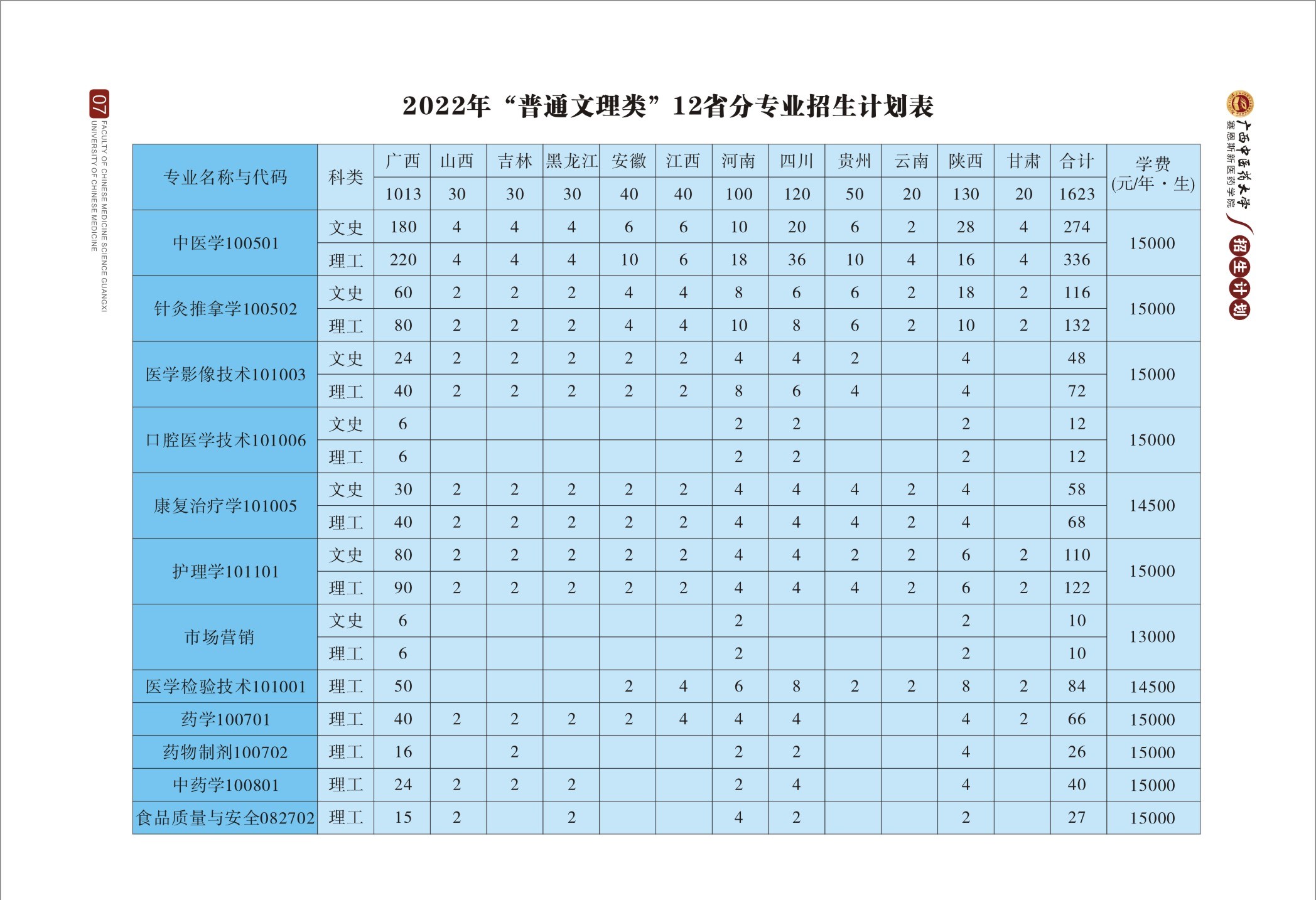2022年“普通文理类”12省分专业招生计划表