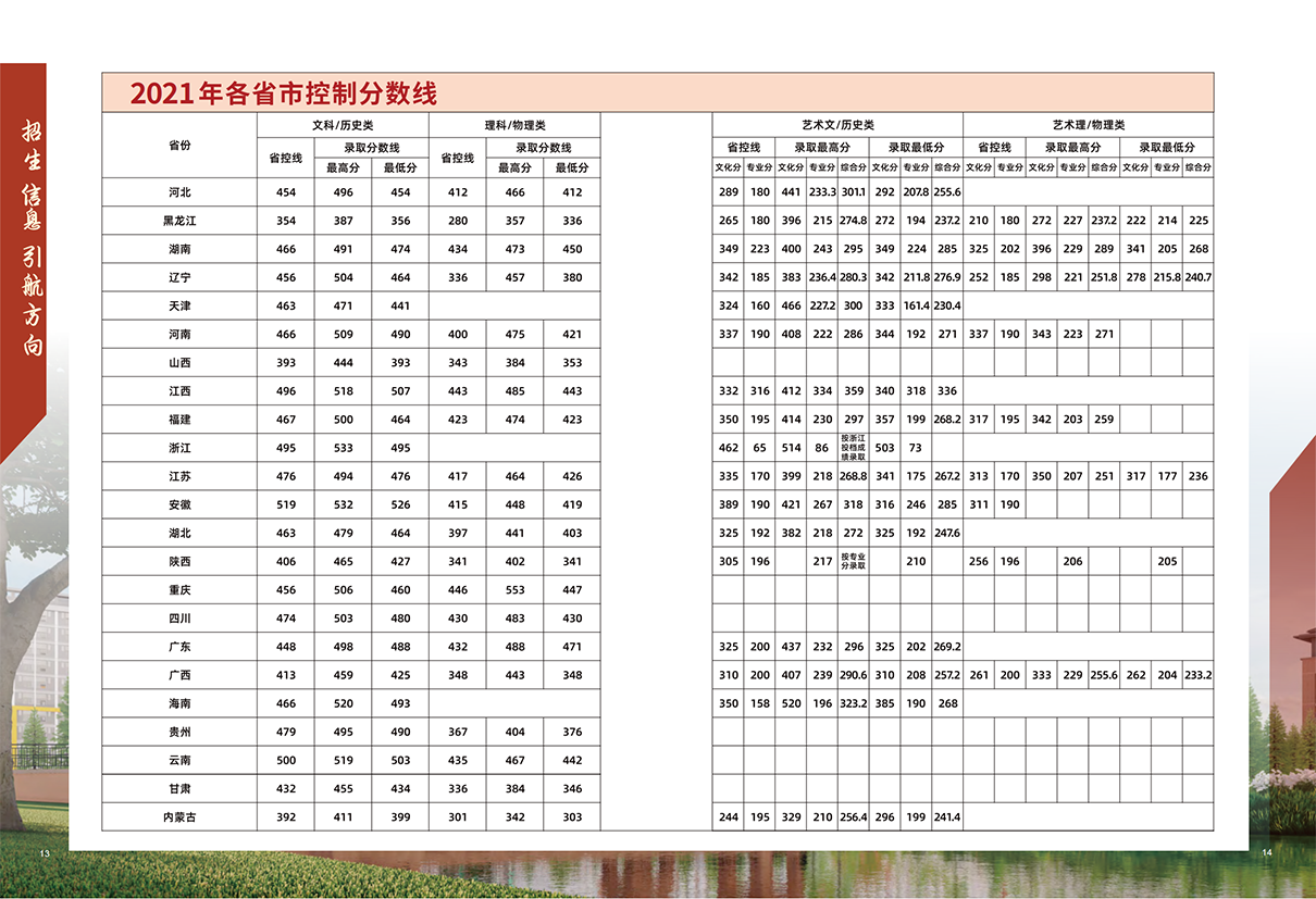 桂林信息科技学院－2021年招生分数线