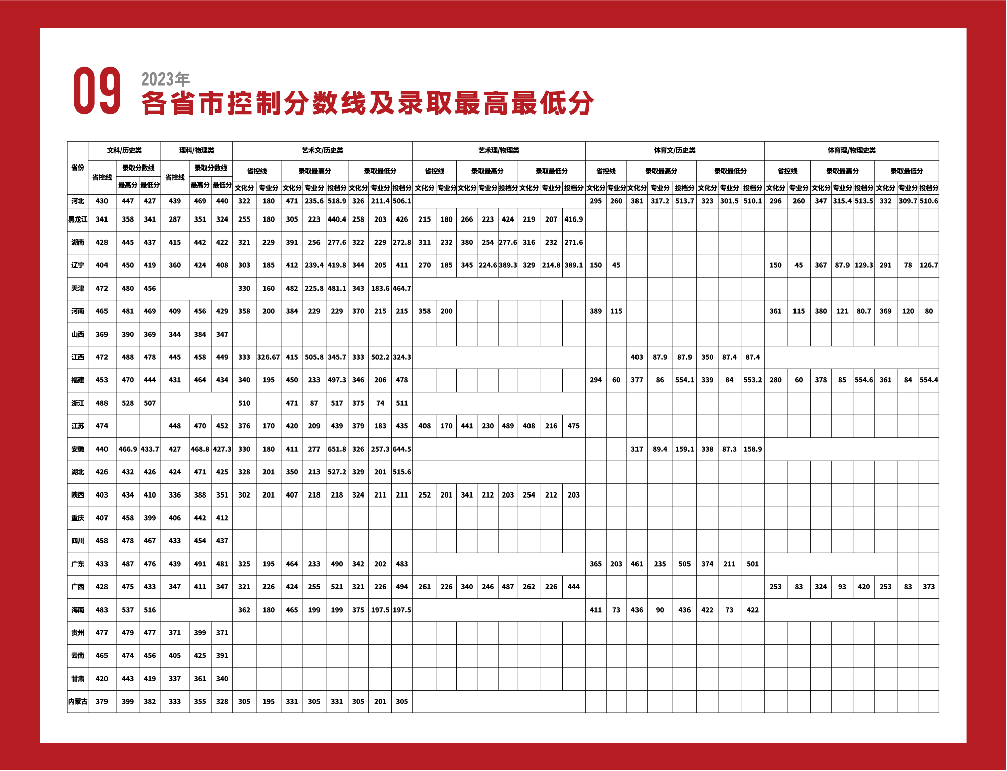 桂林信息科技学院2025年招生简章
