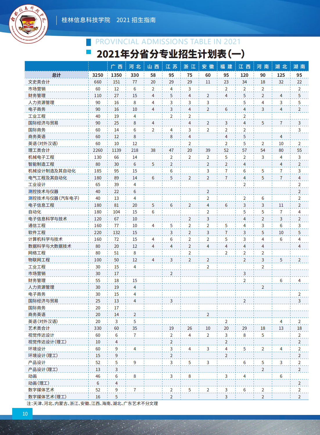 桂林信息科技学院2021年招生简章